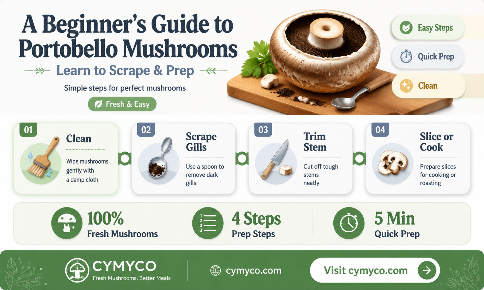 how to scrape portobello mushrooms