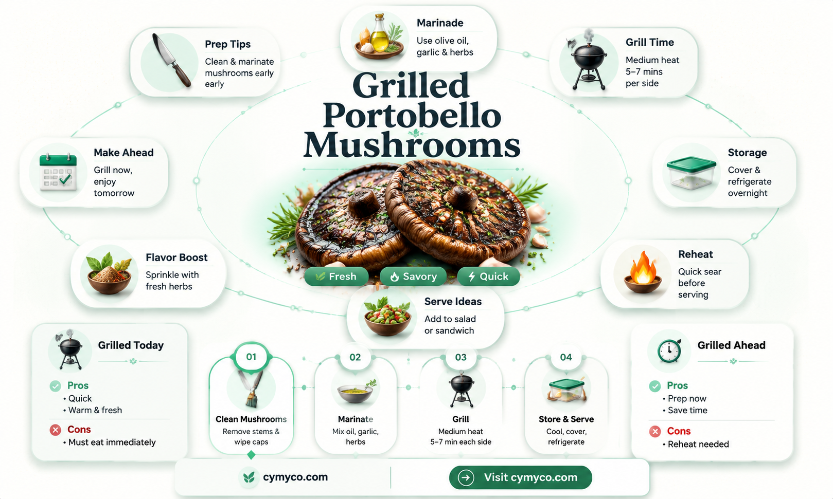 can grilled portobello mushrooms be made a day ahead