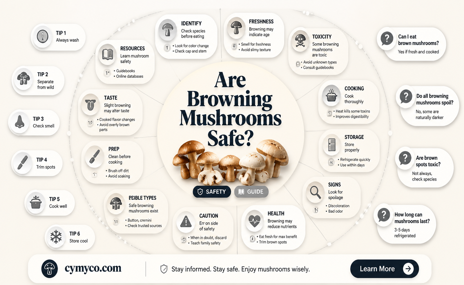 are browning mushrooms ok to eat