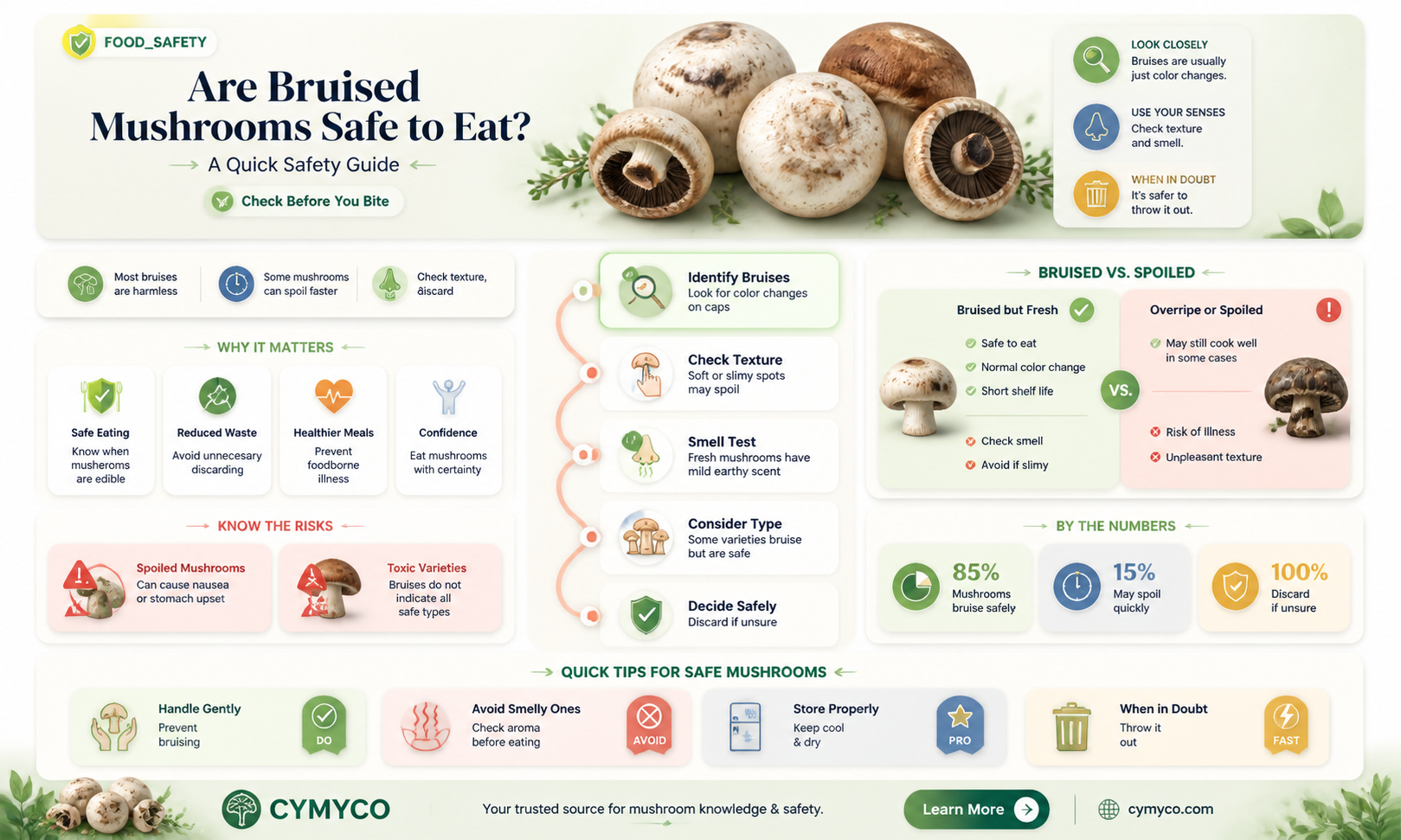 are bruised mushrooms ok to eat