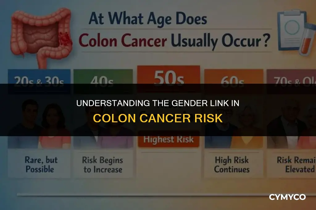 are men morel ikely to get colon cancer