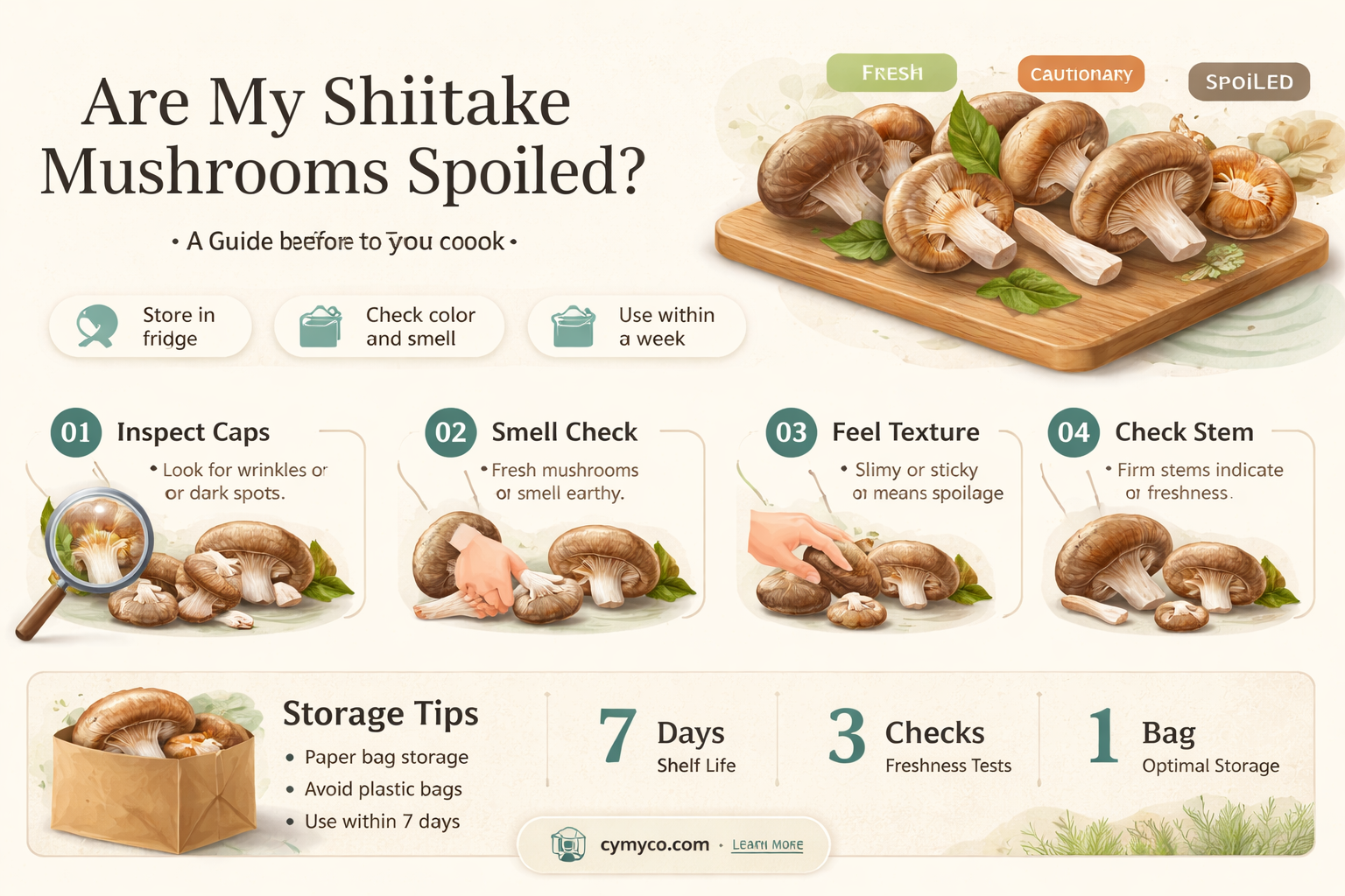 are my shiitake mushrooms bad