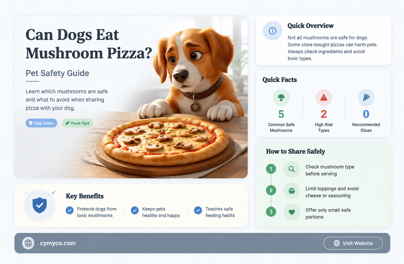 are mushrooms on pizza bad for dogs
