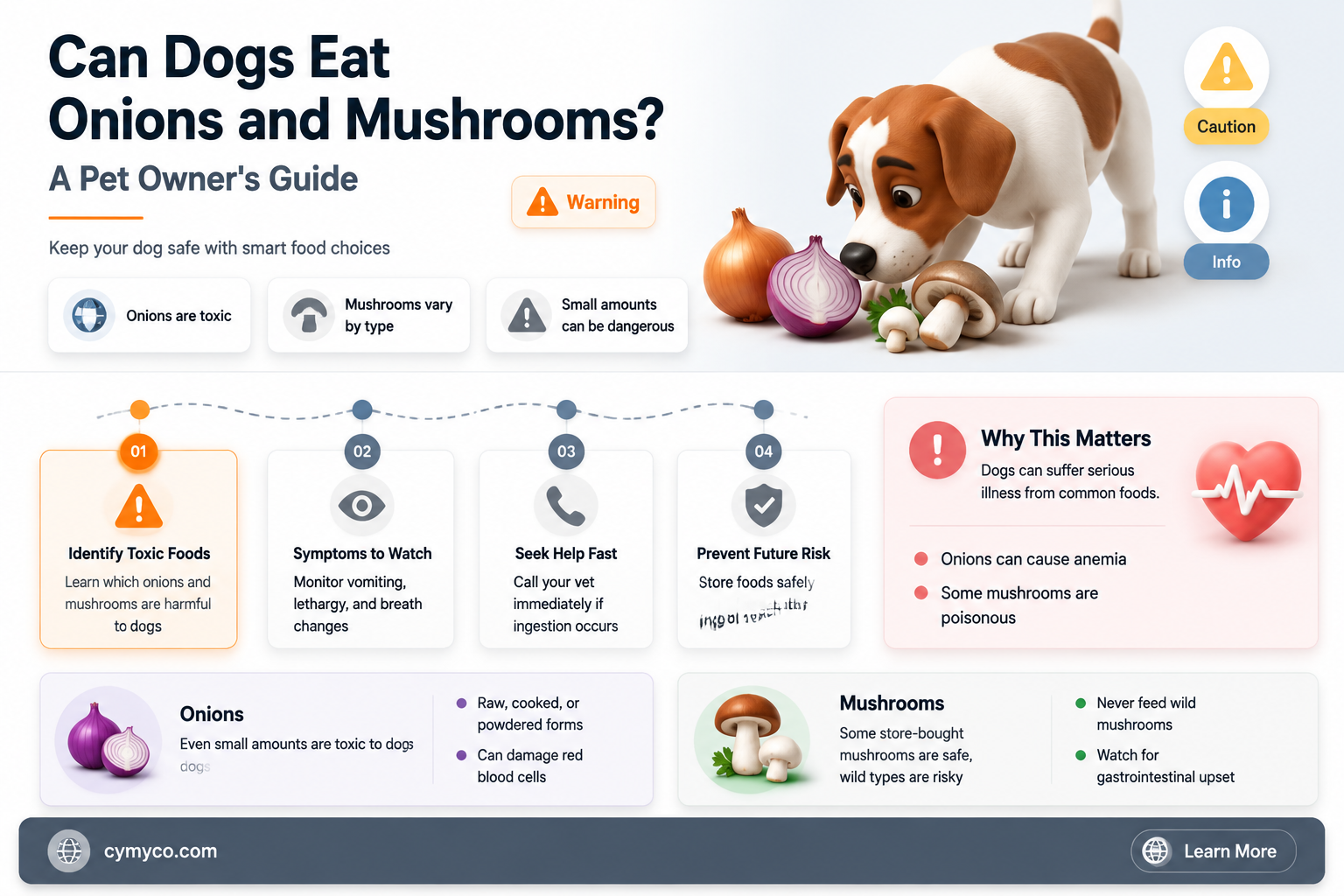 are onions and mushrooms bad for dogs