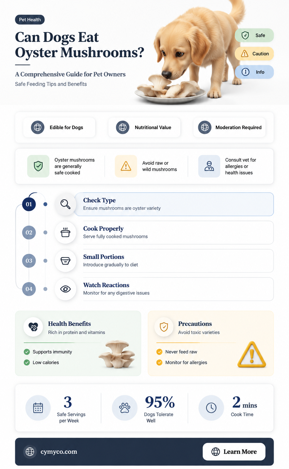 are oyster mushrooms bad for dogs