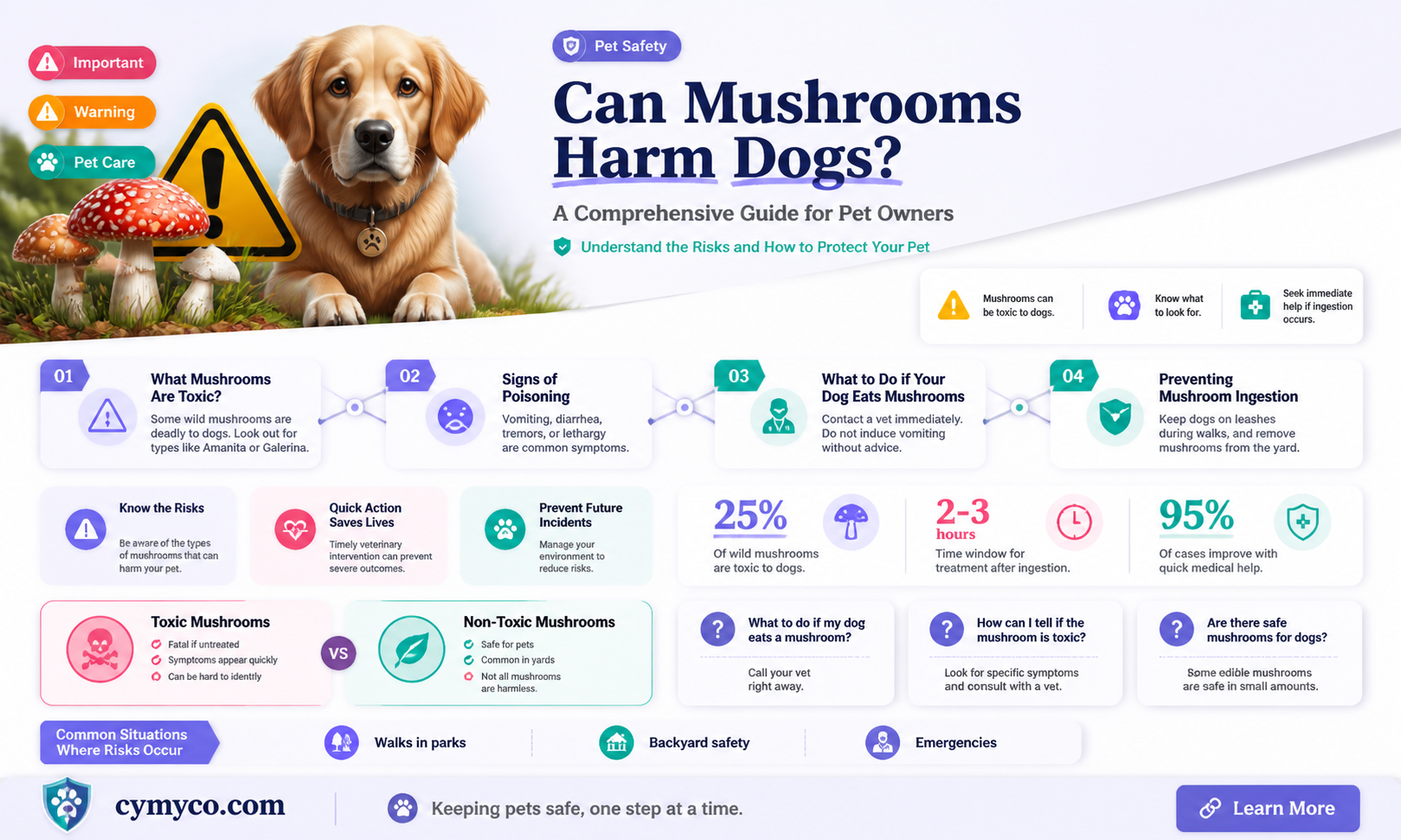 can mushrooms harm dogs