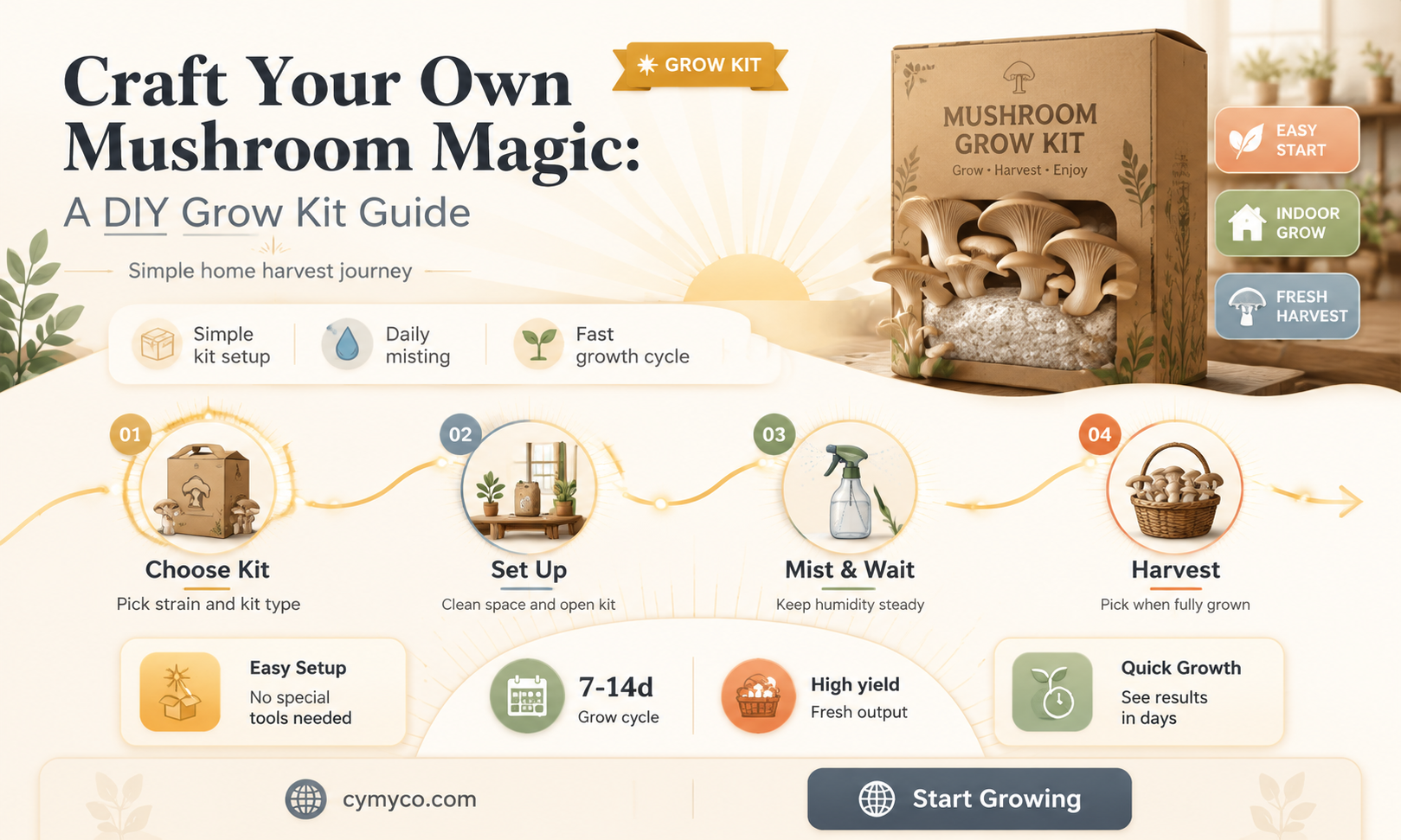 how to make diy mushroom kit
