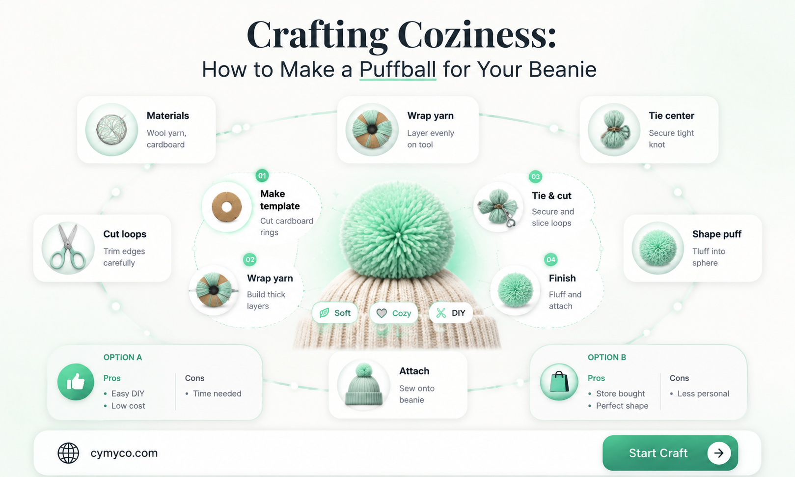 how to make a puffball on a beanie