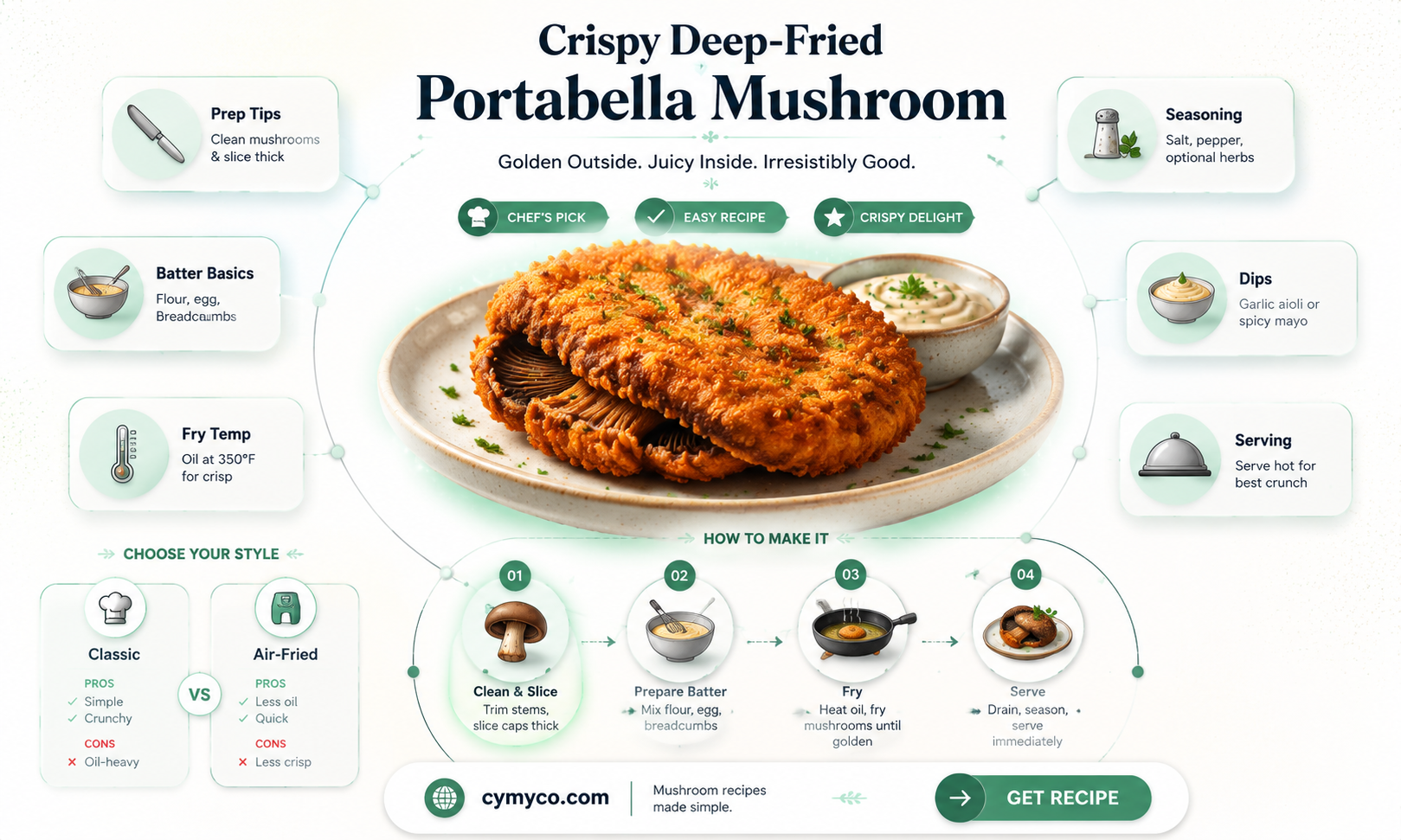 how to make deep fried portabella mushrooms