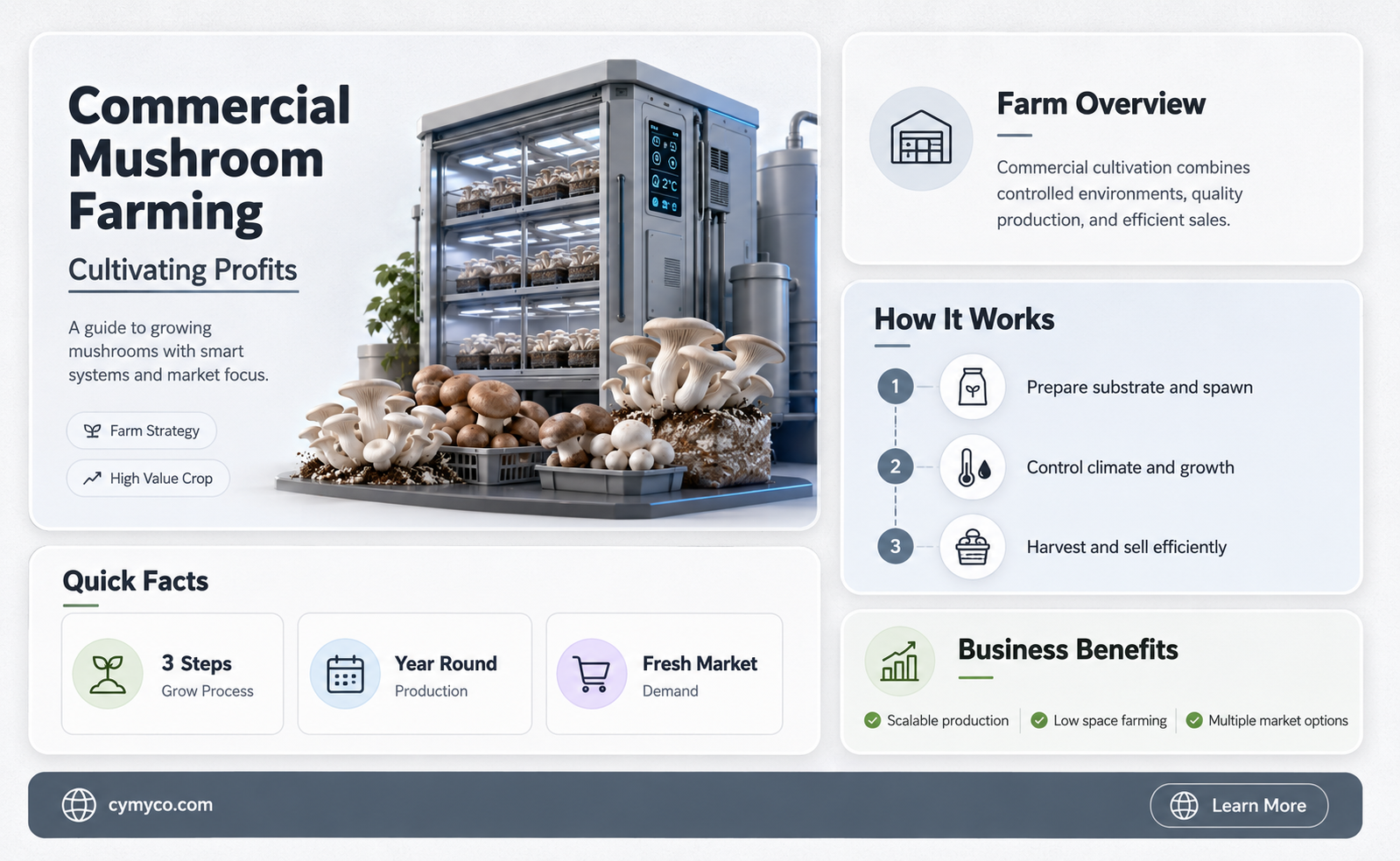 how to grow mushrooms commercially