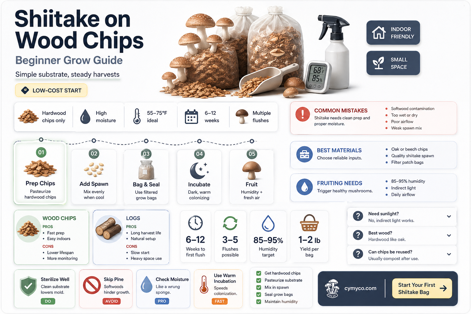 can you grow shiitake from wood chips