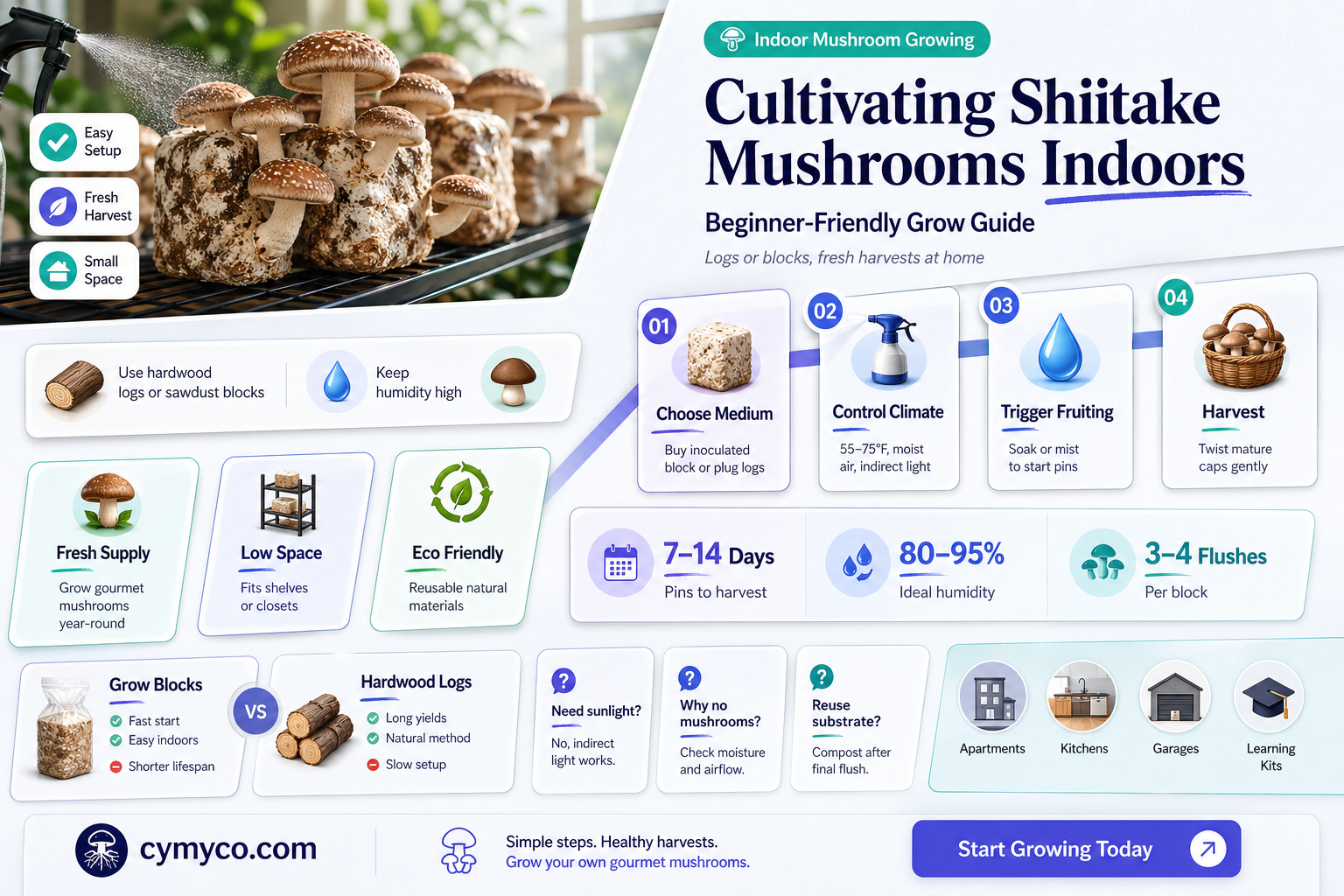 can you grow shiitake mushrooms indoors