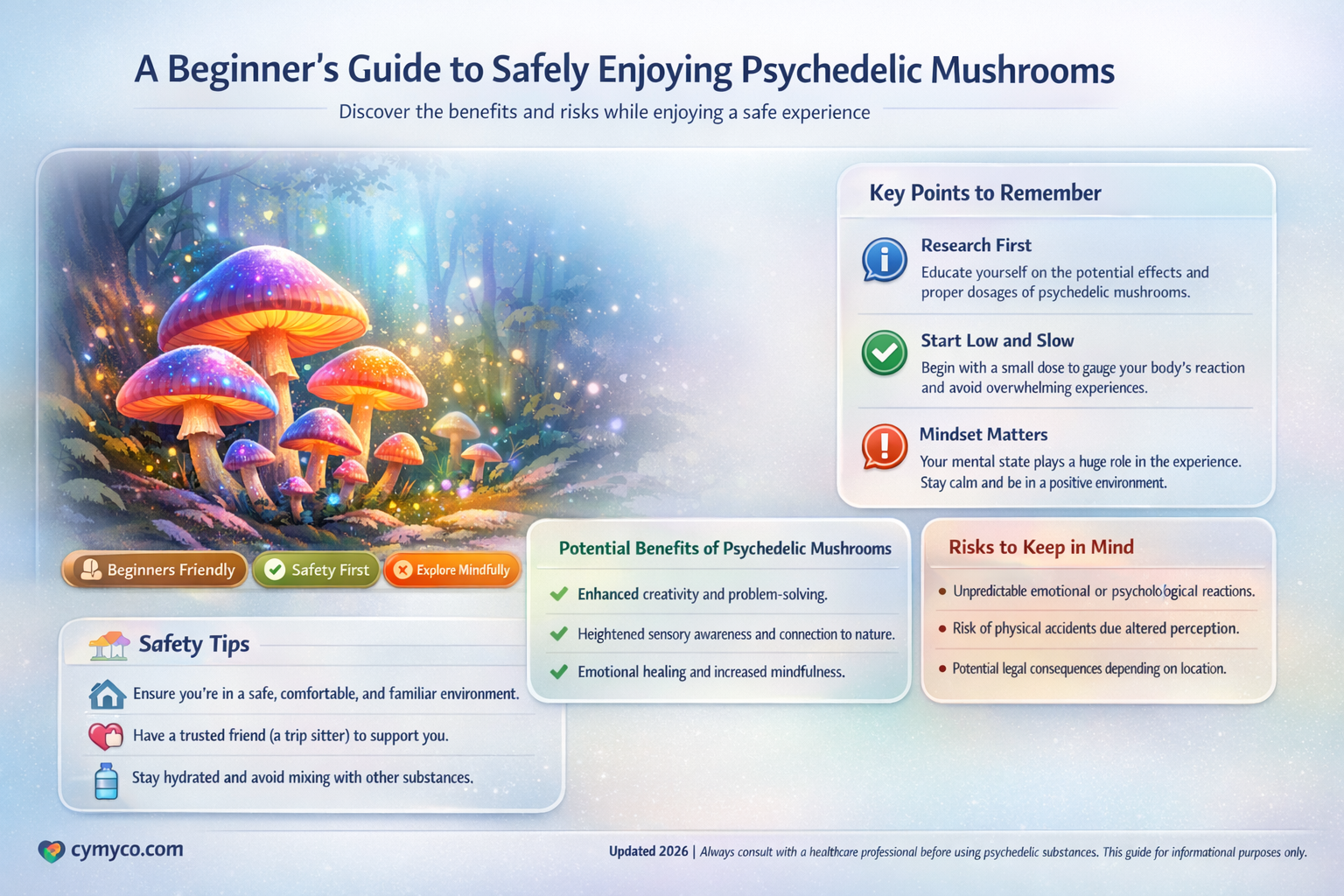 how to ingest mushrooms without getting sick