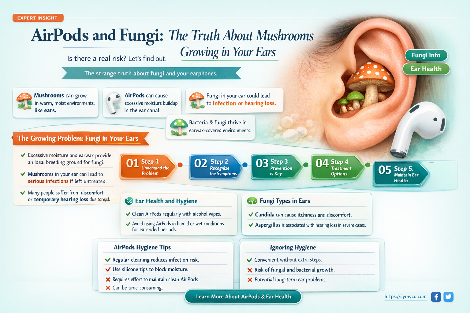 can mushrooms grow in your ears from airpods