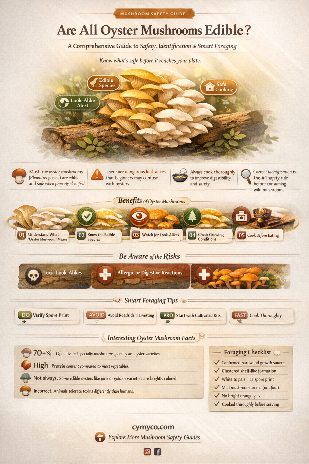 are all oyster mushrooms edible