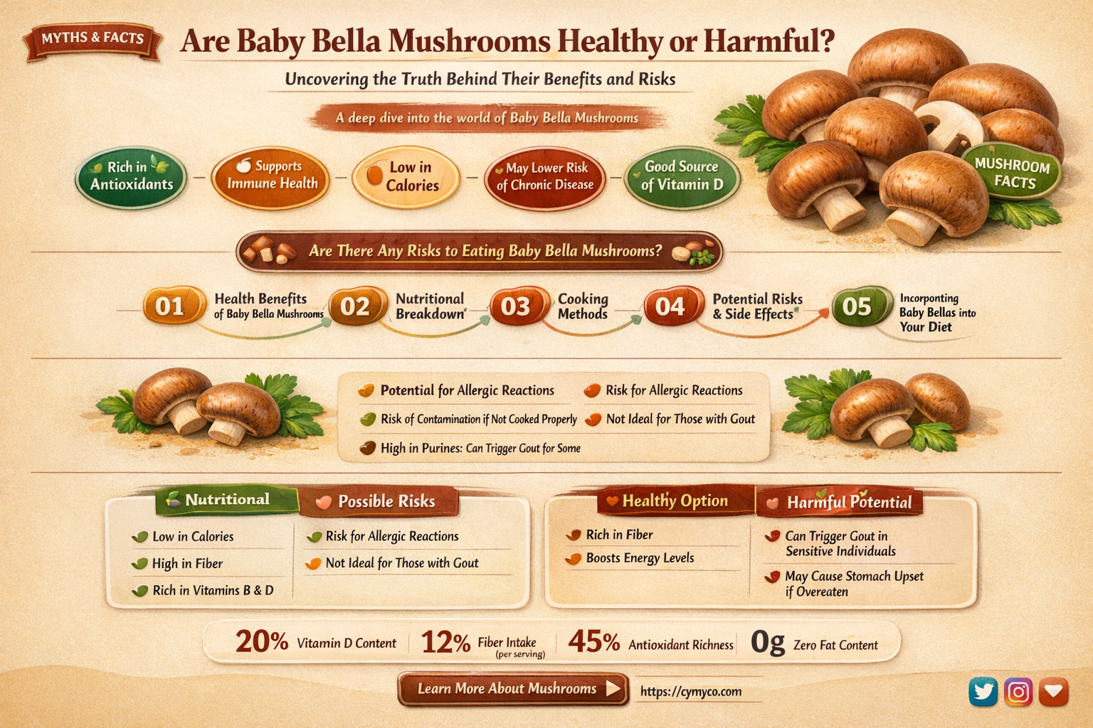 are baby bella mushrooms bad for you