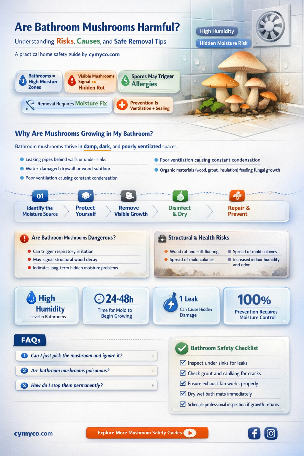 are mushrooms growing in bathroom dangerous