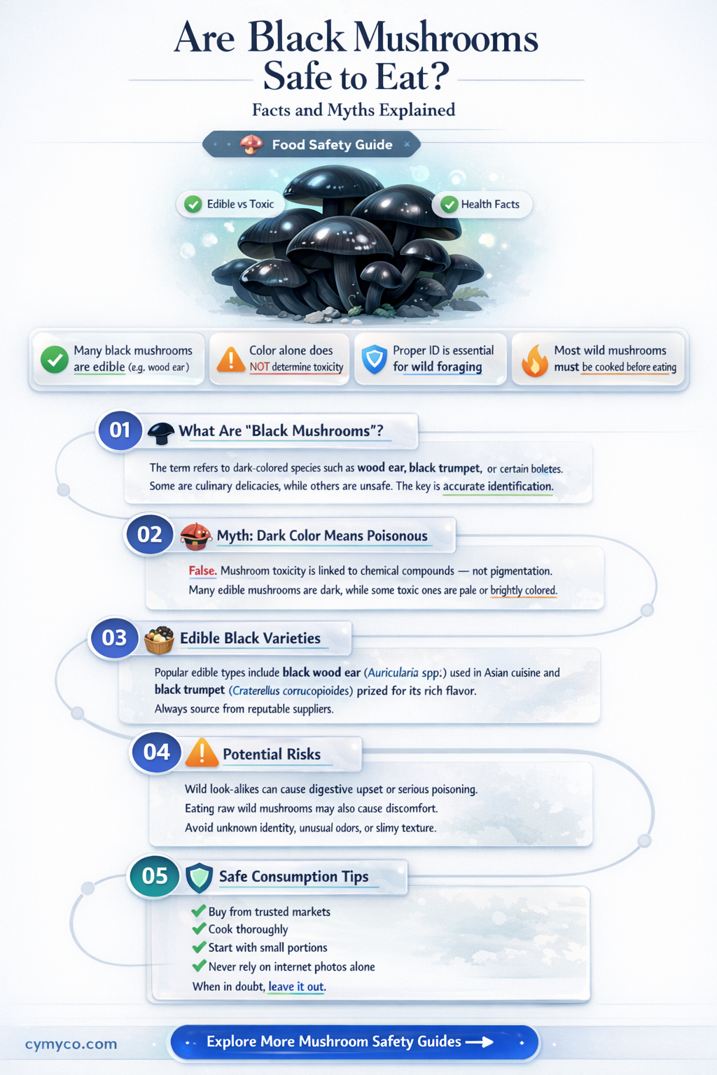 are black mushrooms bad