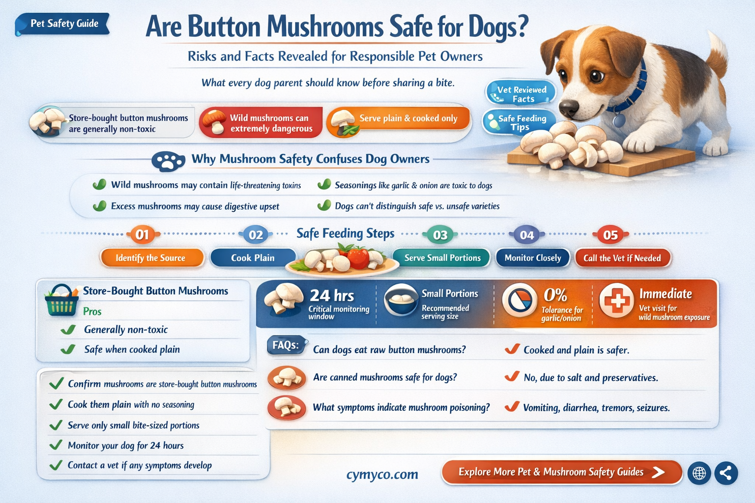 are button mushrooms bad for dogs