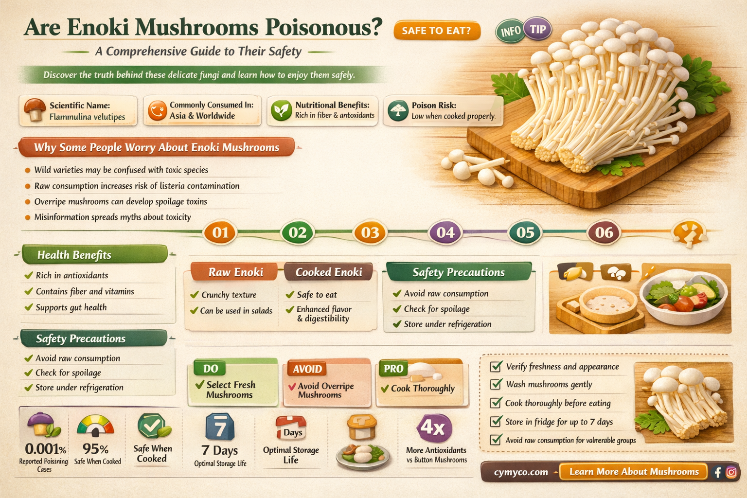 are enoki mushrooms poisonous