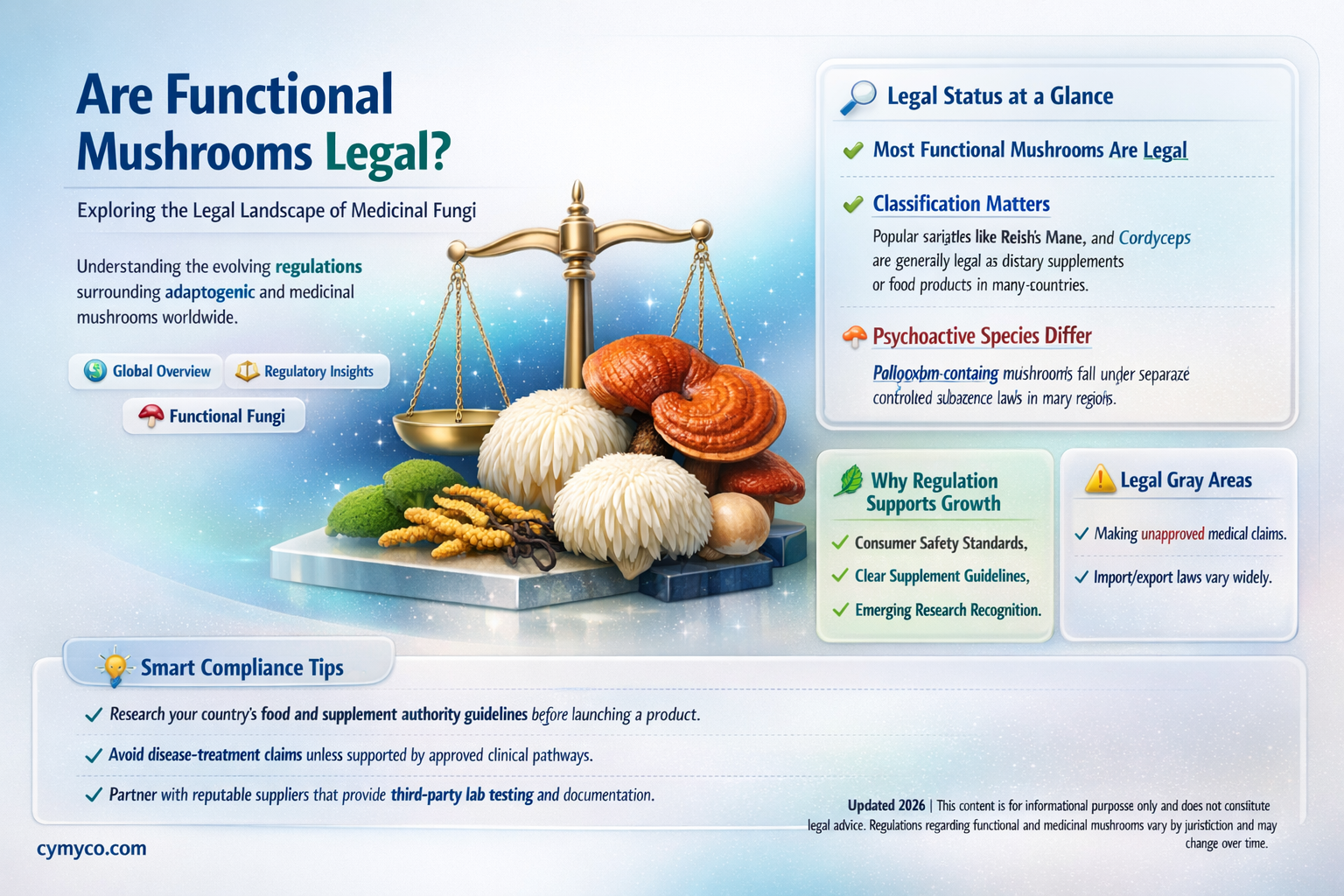 are functional mushrooms legal