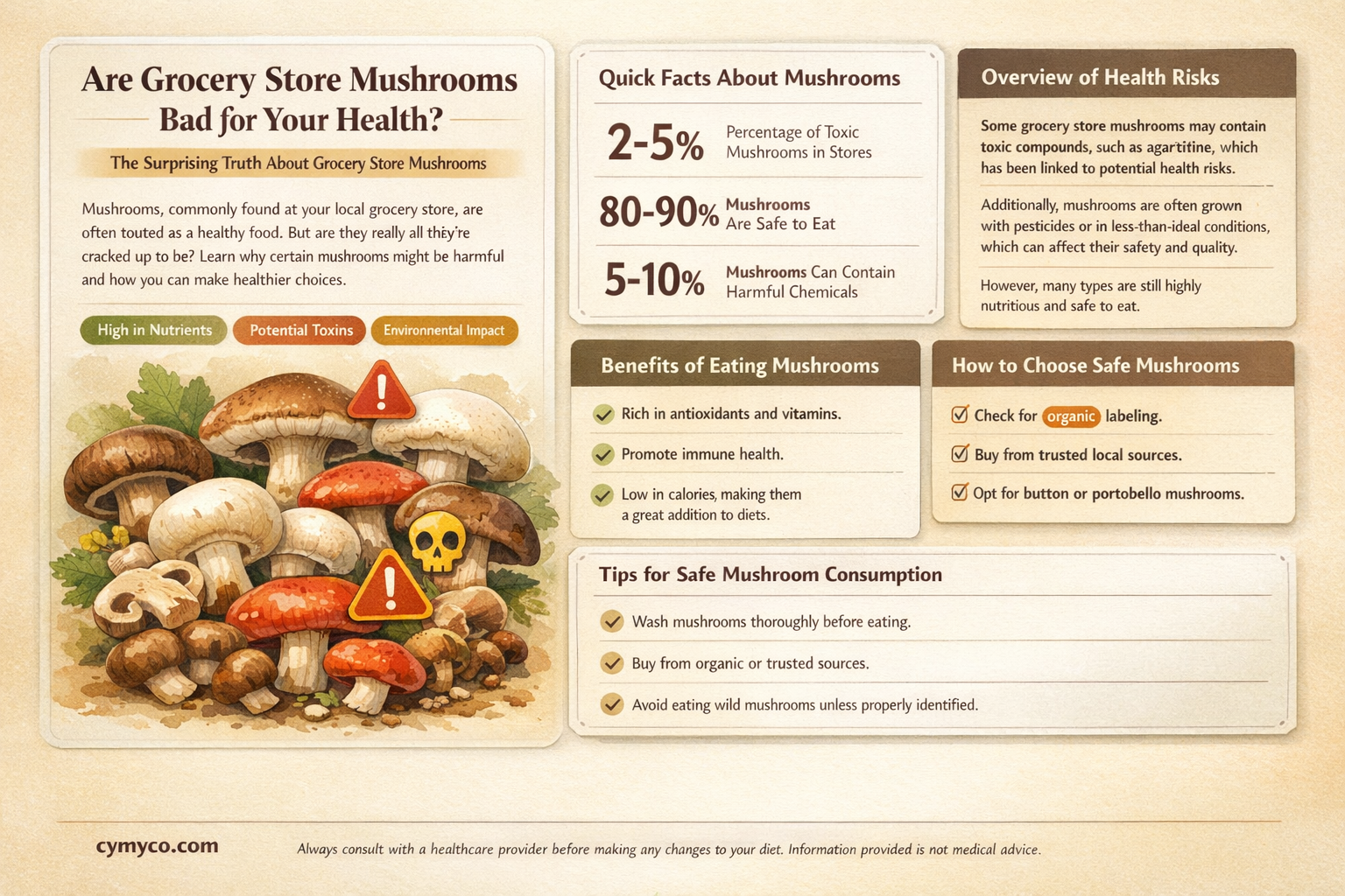 are grocery store mushrooms bad for