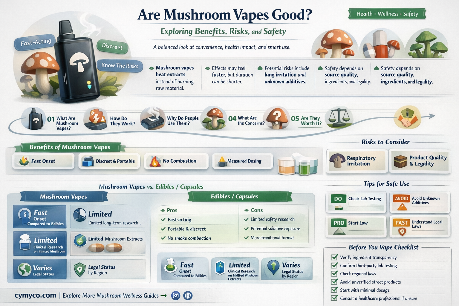 are mushroom vapes good