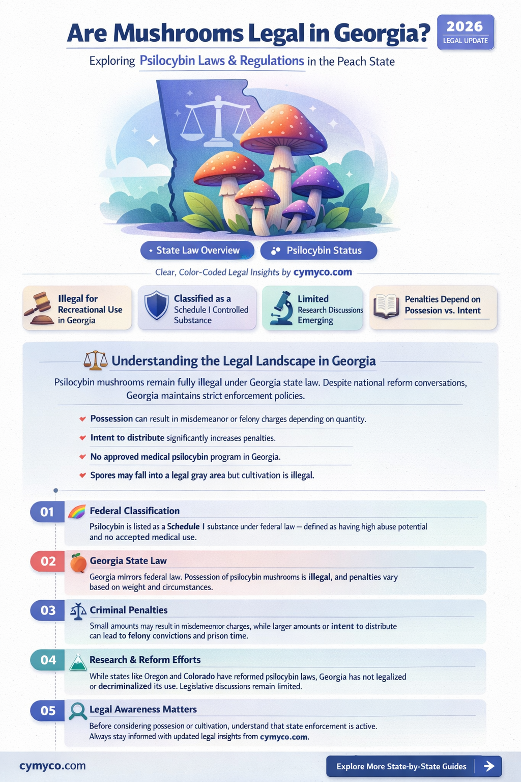 are mushrooms legal in georgia