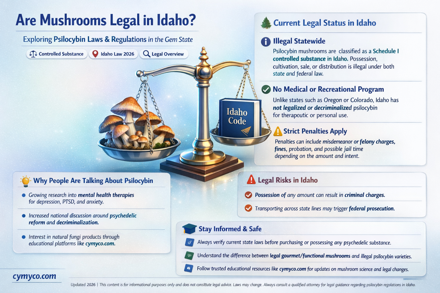 are mushrooms legal in idaho
