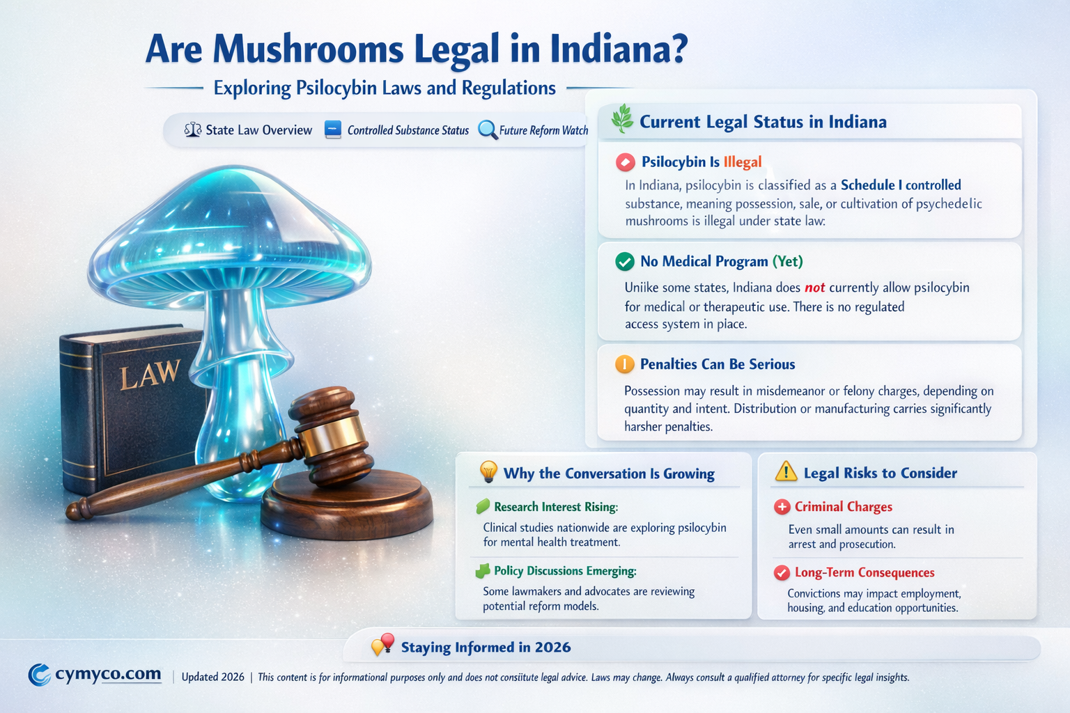 are mushrooms legal in indiana