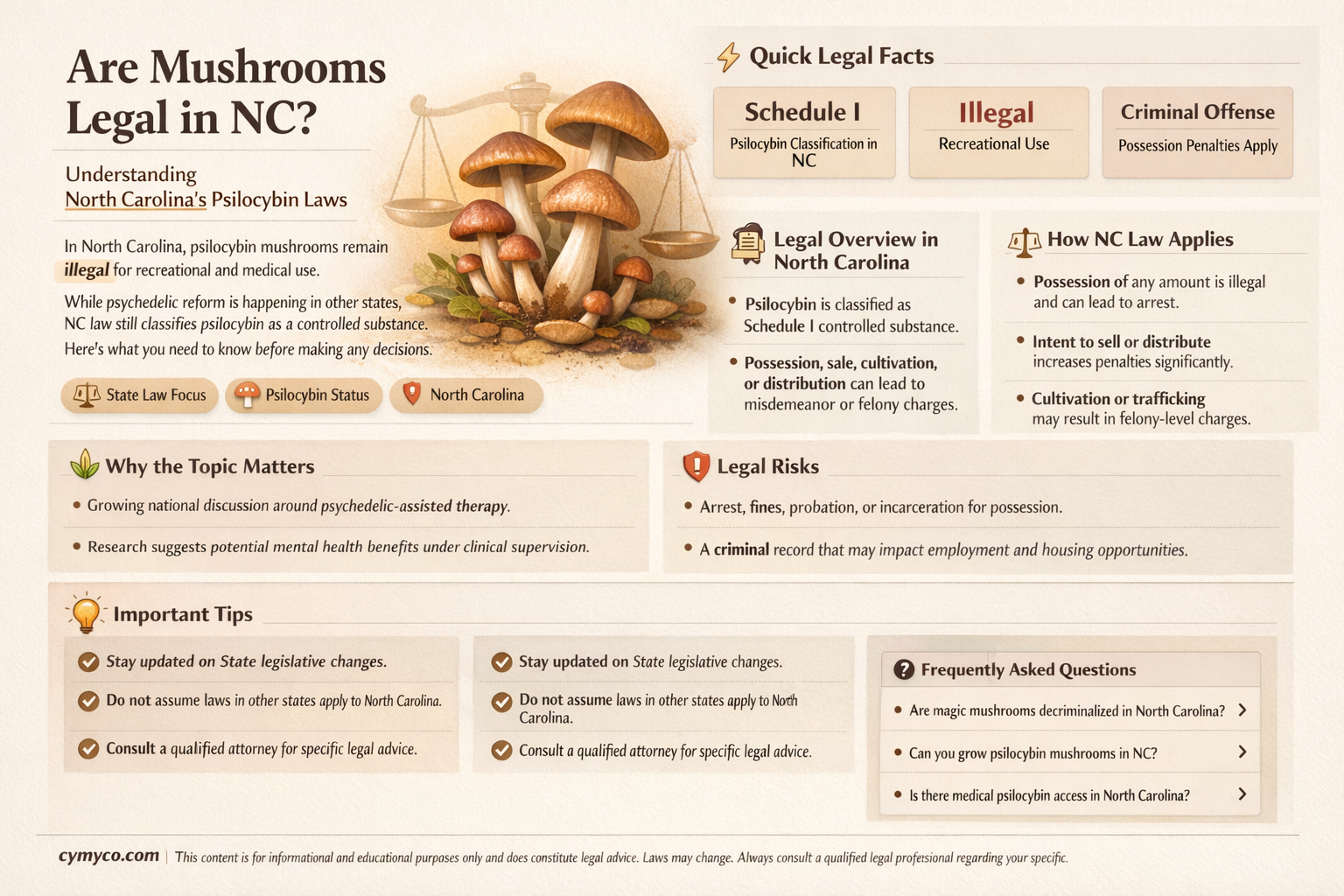 are mushrooms legal in nc