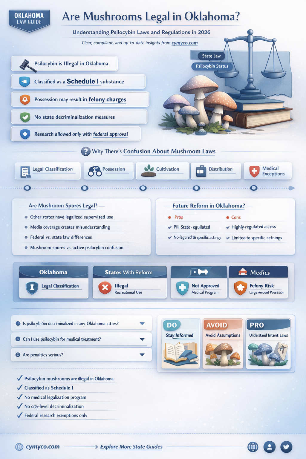 are mushrooms legal in oklahoma
