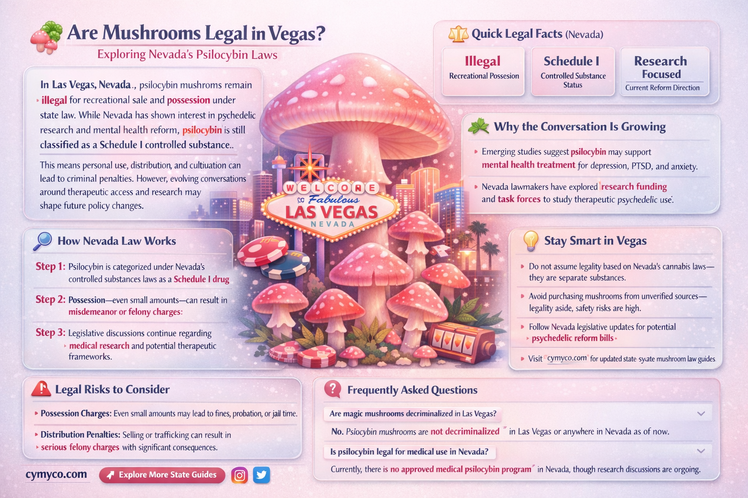 are mushrooms legal in vegas