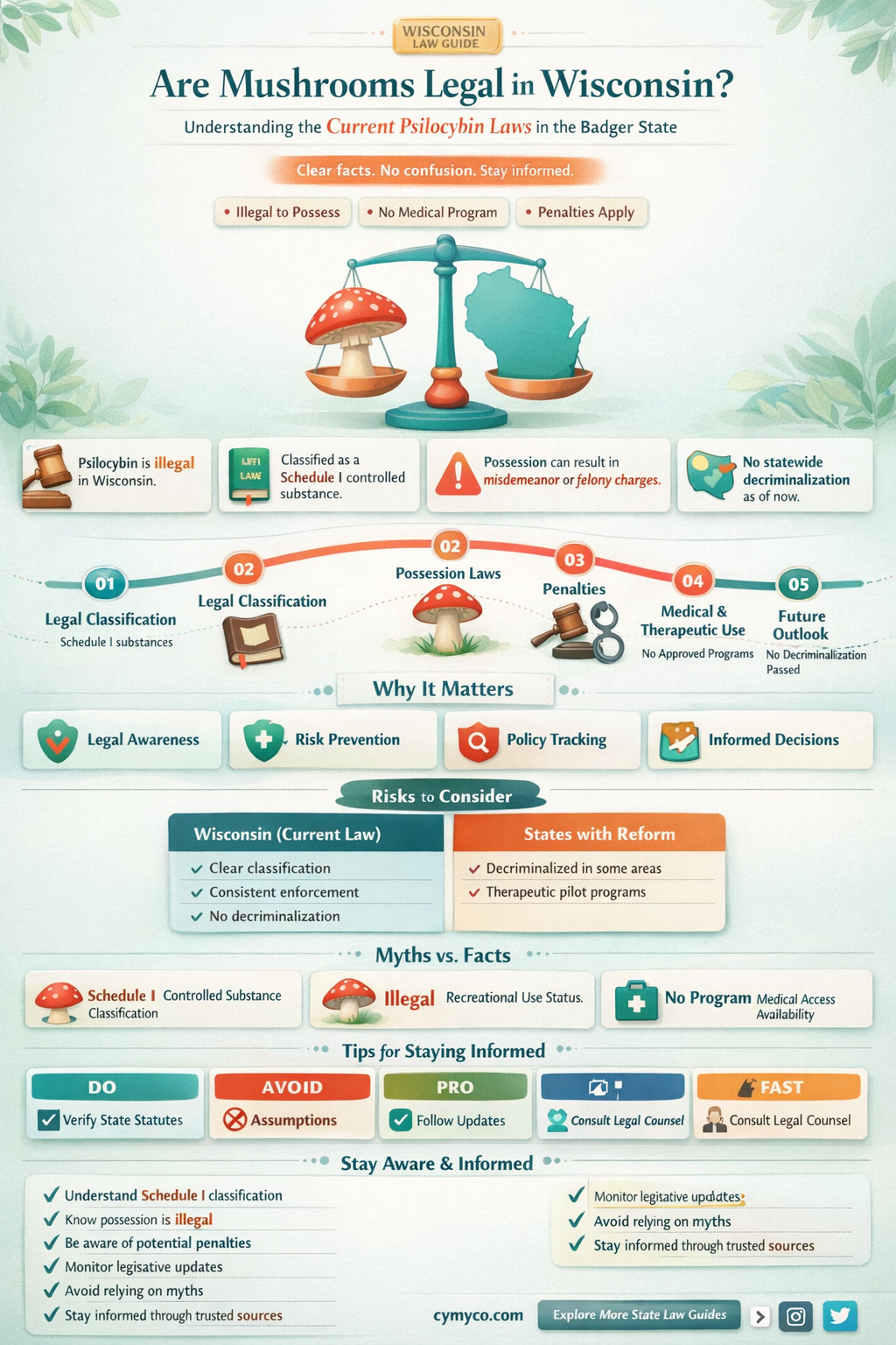 are mushrooms legal in wisconsin