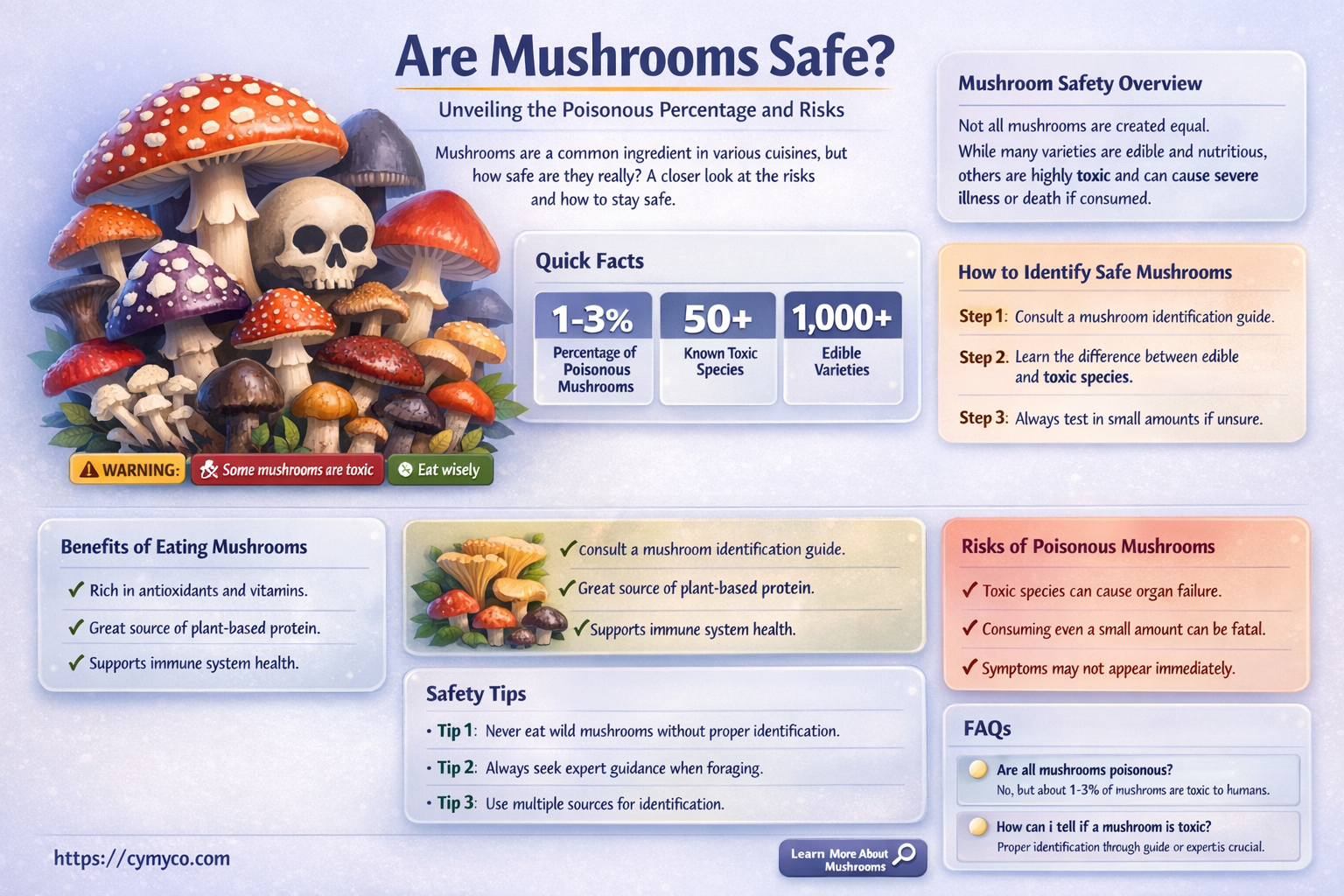 what percentage of mushrooms are poisonous