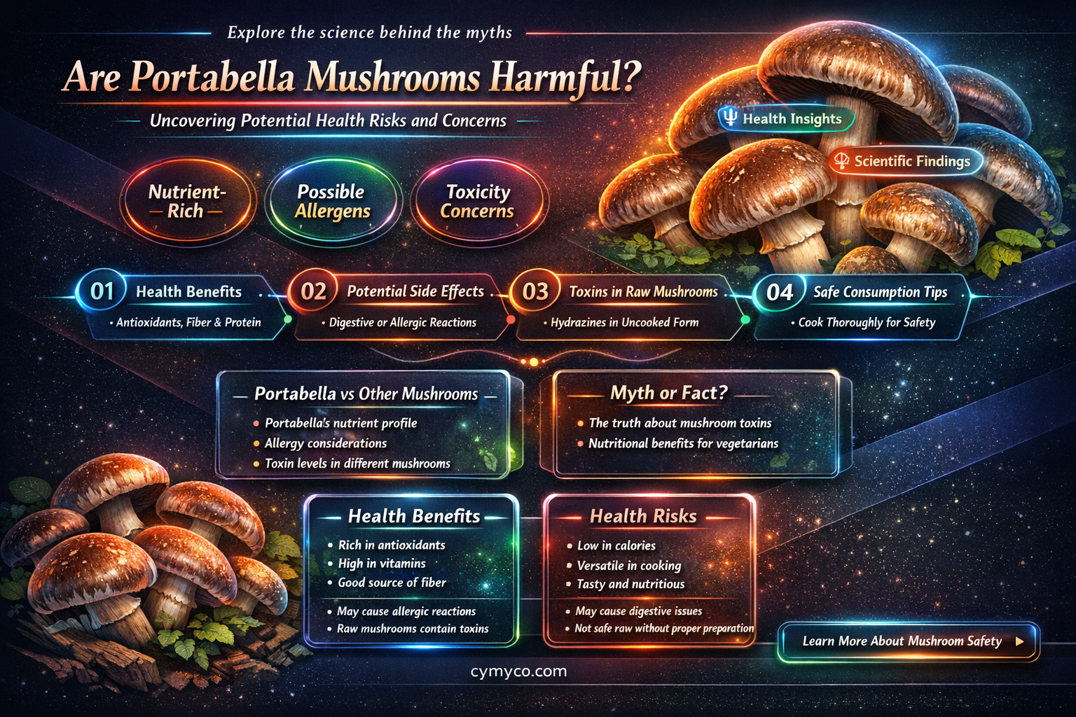 why are portabella mushrooms bad for you