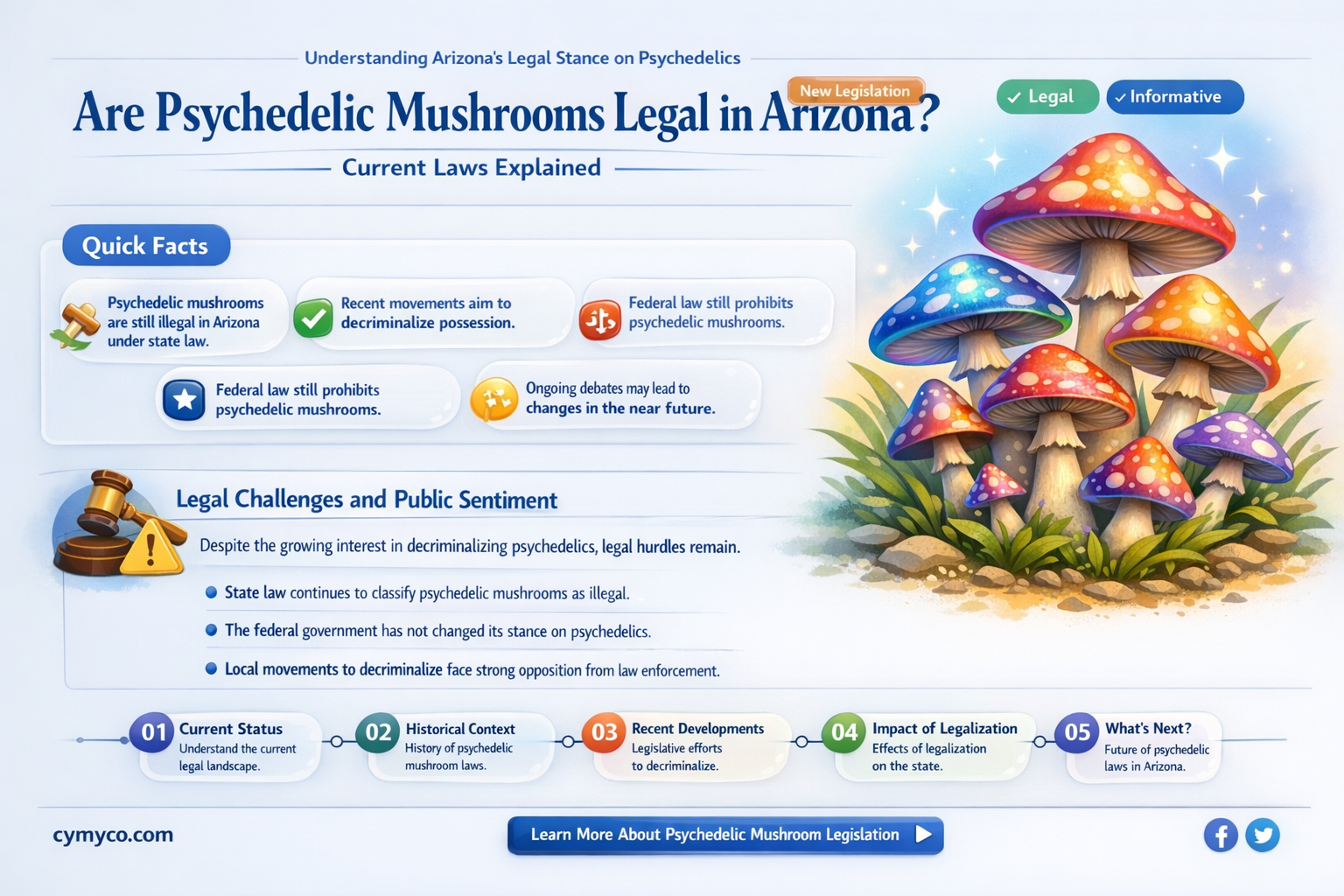 are psychedelic mushrooms legal in arizona