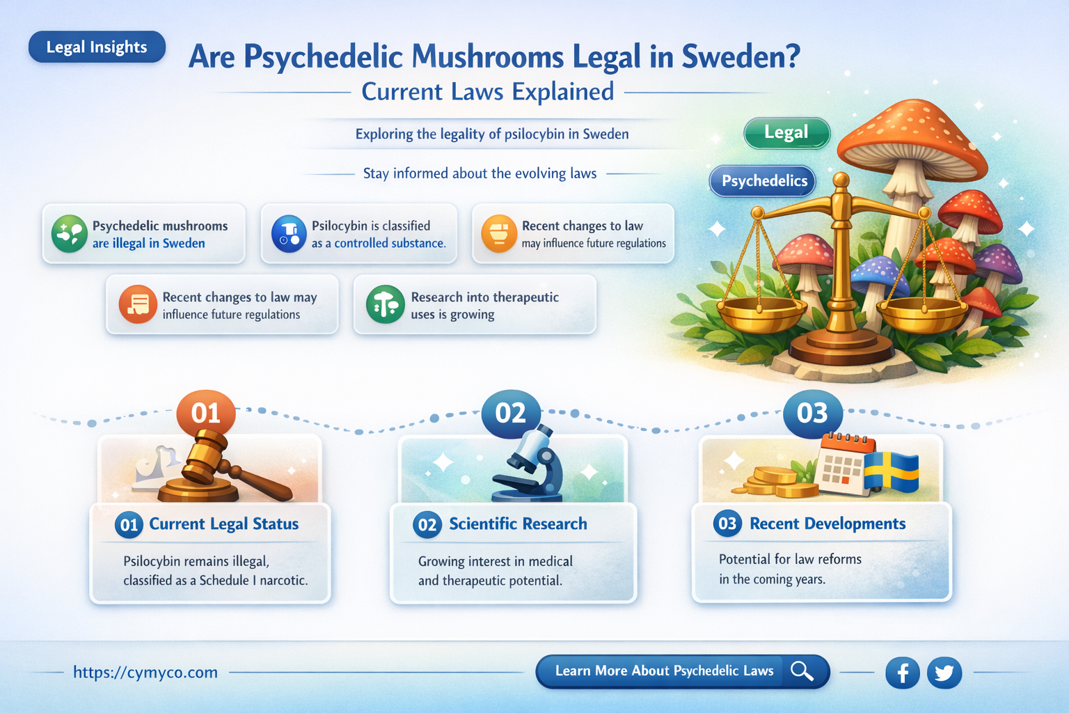 are psychedelic mushrooms legal in sweden