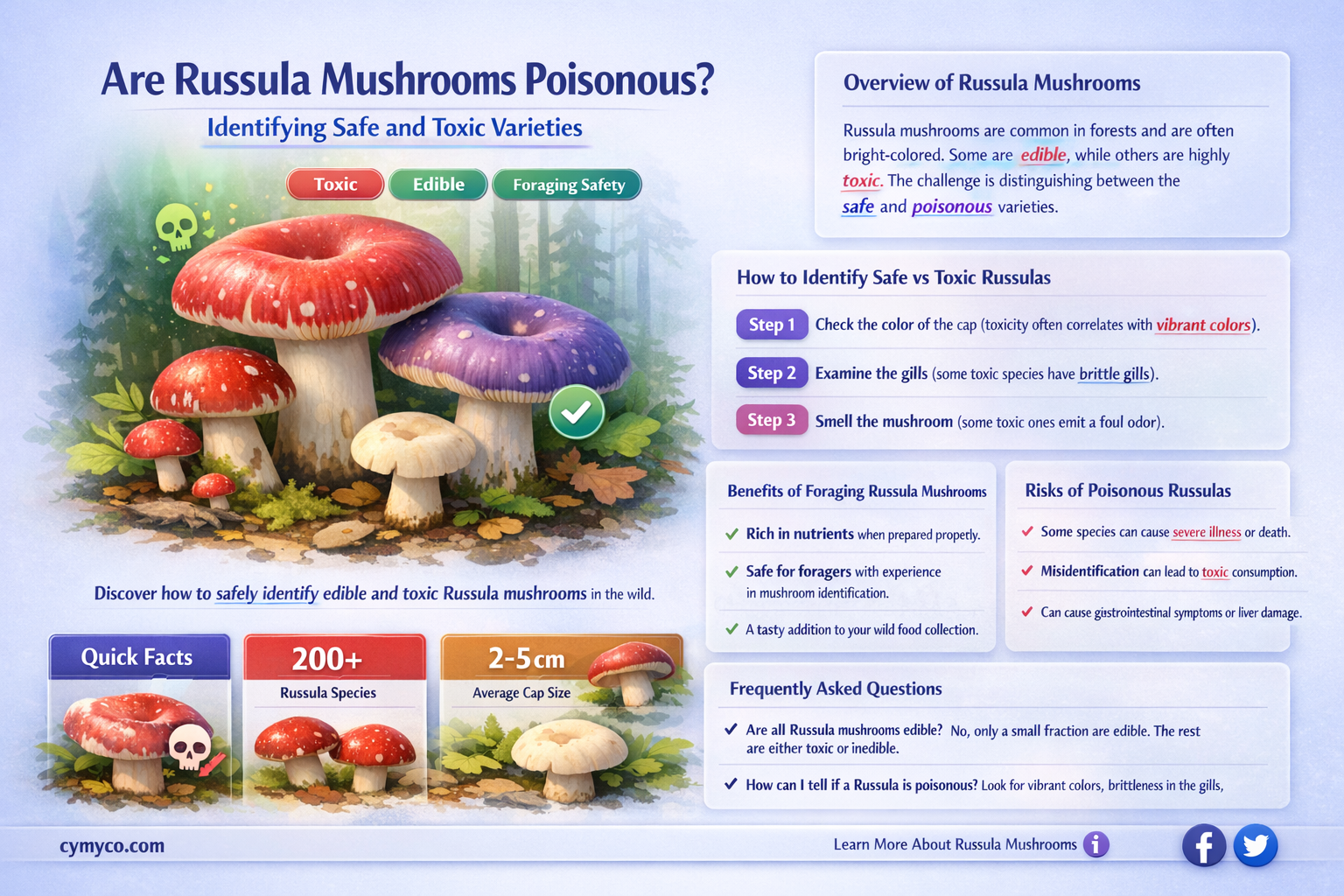 are there any poisonous russula mushrooms