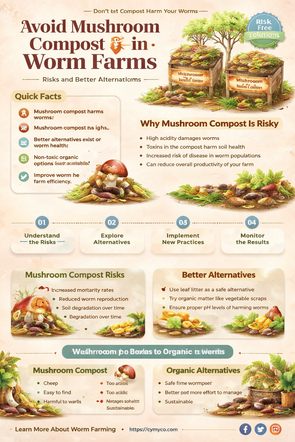 do not use mushroom compost for worm farm