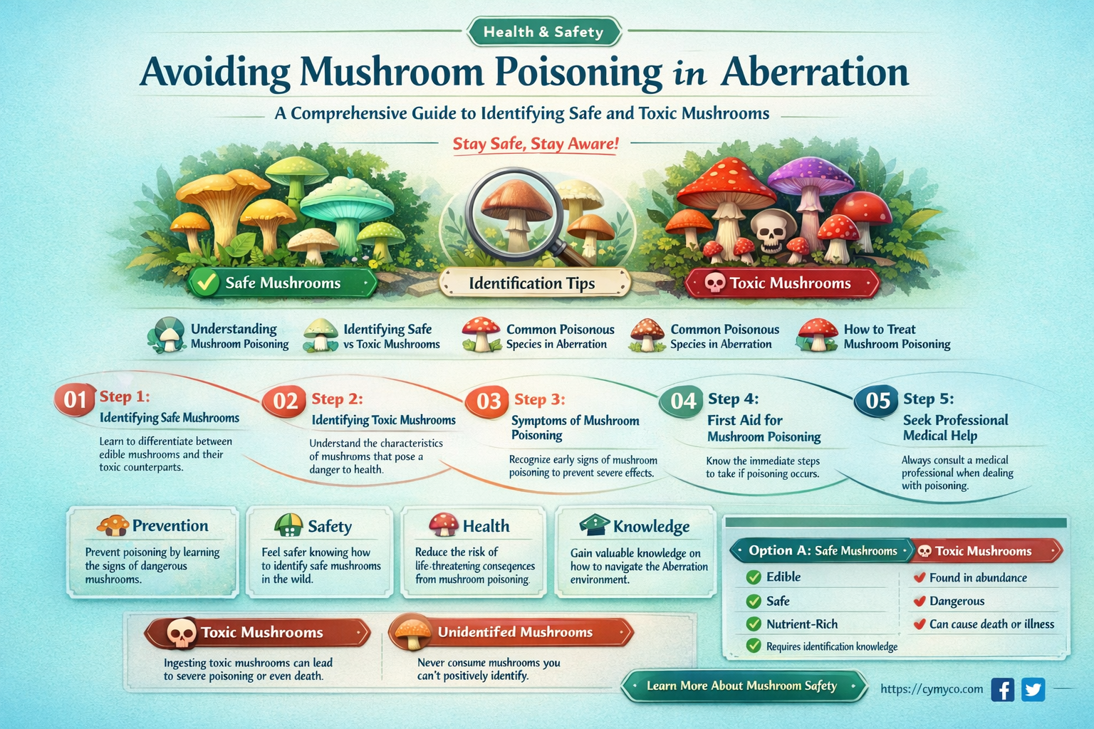 how to not get poisoned from mushrooms in aberration