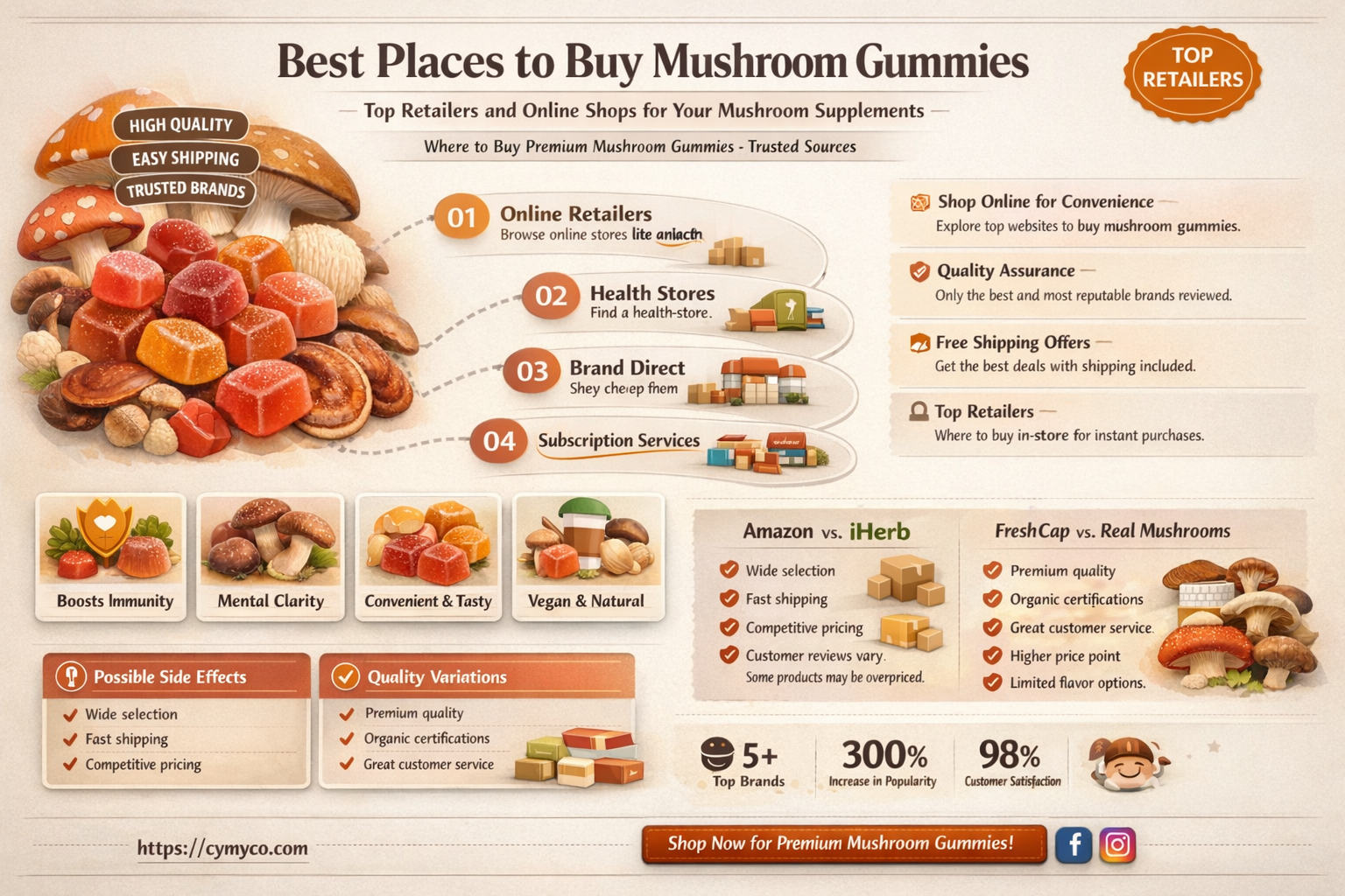 where to buy mushroom gummies