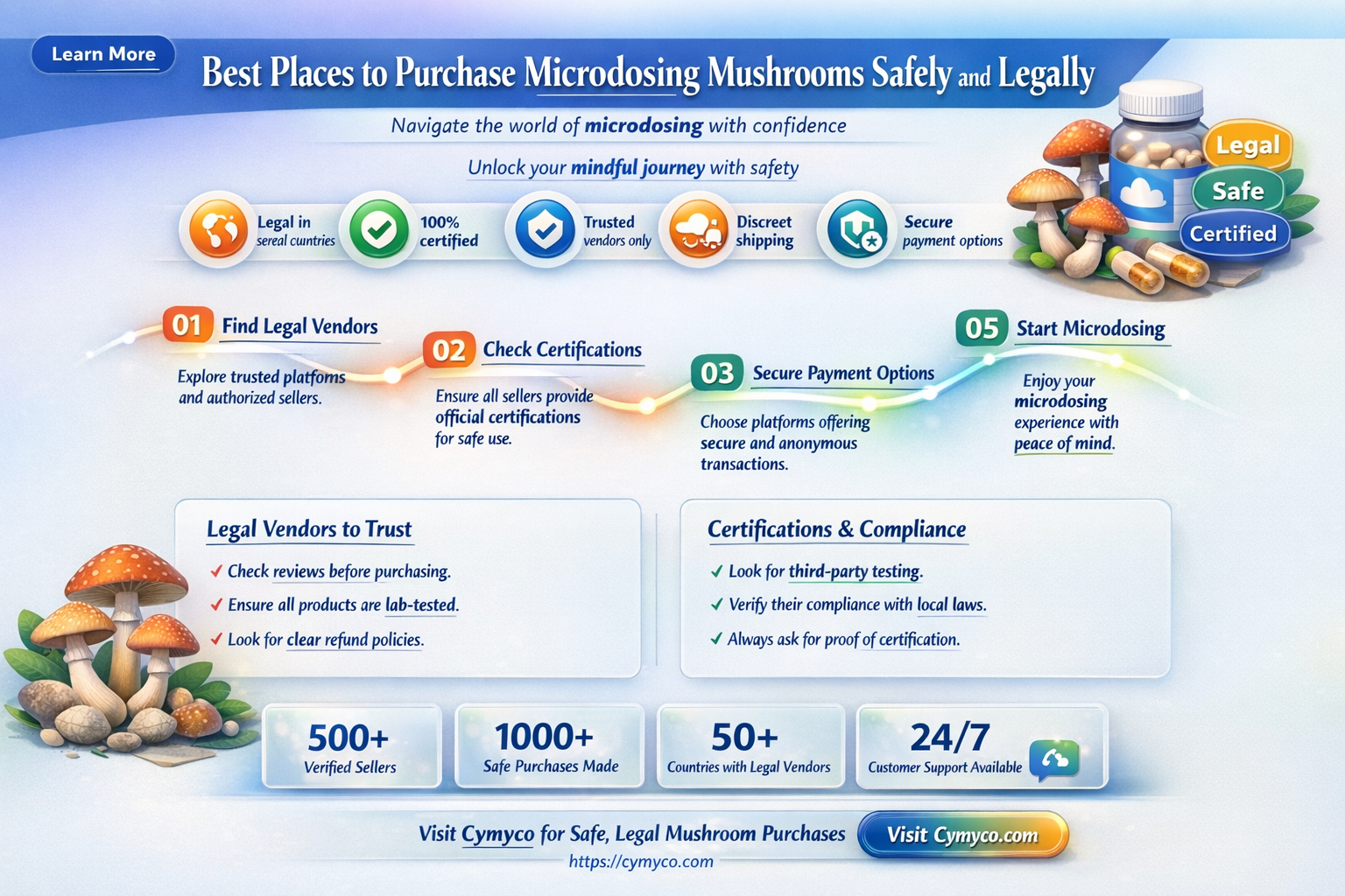 where to buy microdosing mushrooms