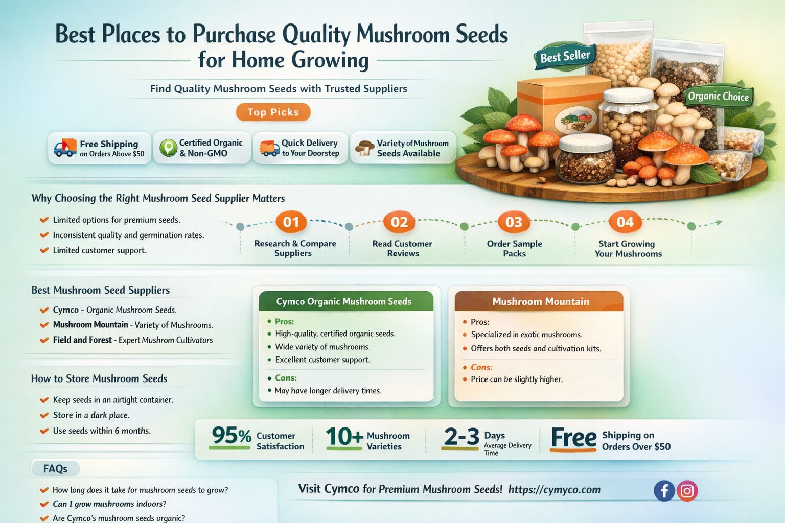 where to buy mushroom seeds
