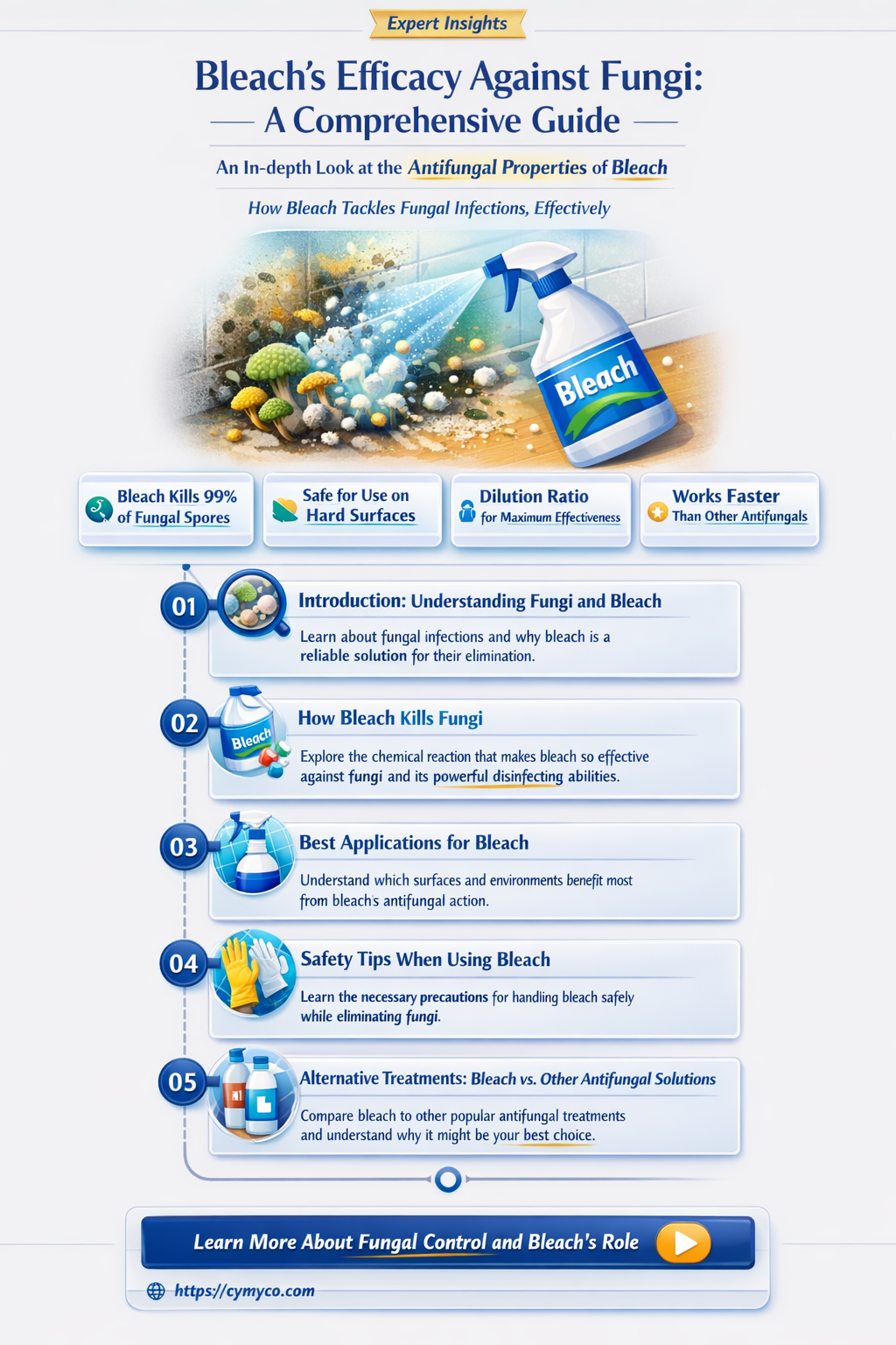 can bleach kill fungi