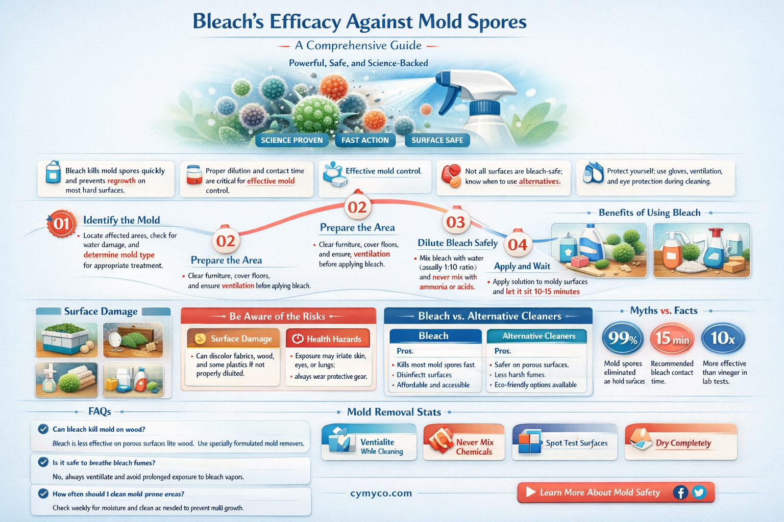 does bleach kill mold spores
