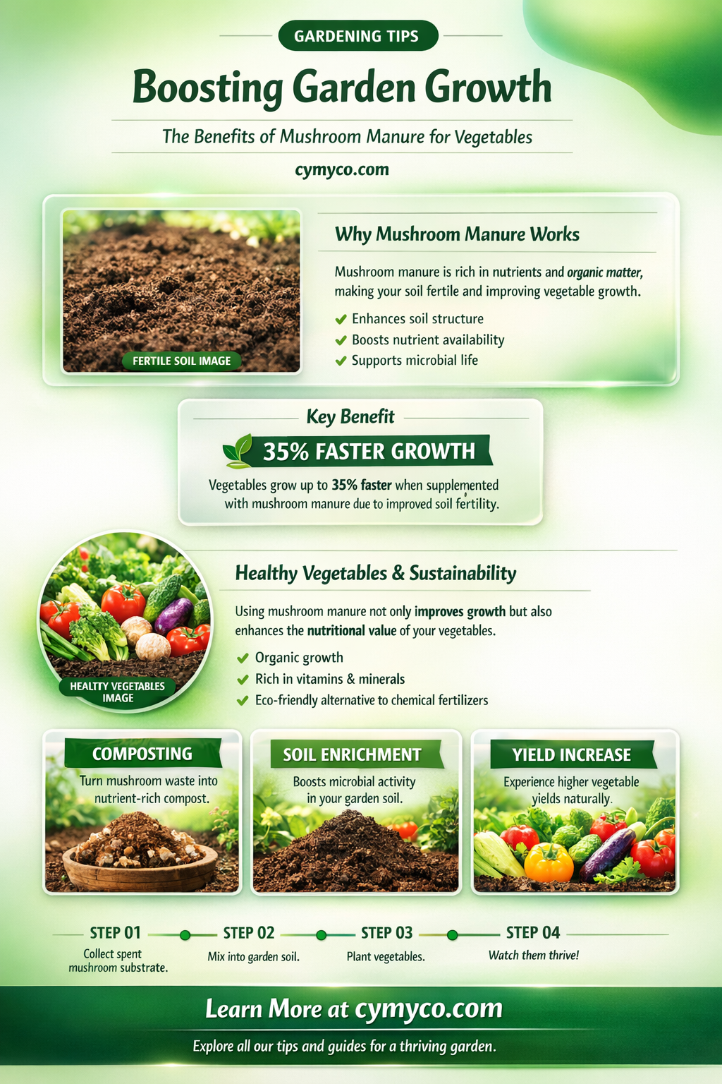 is mushroom manure good for vegetable gardens
