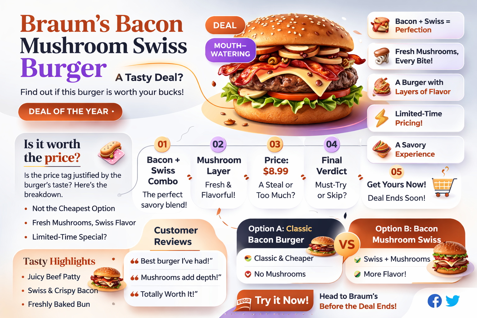 how much is braums bacon mushroom swiss burger
