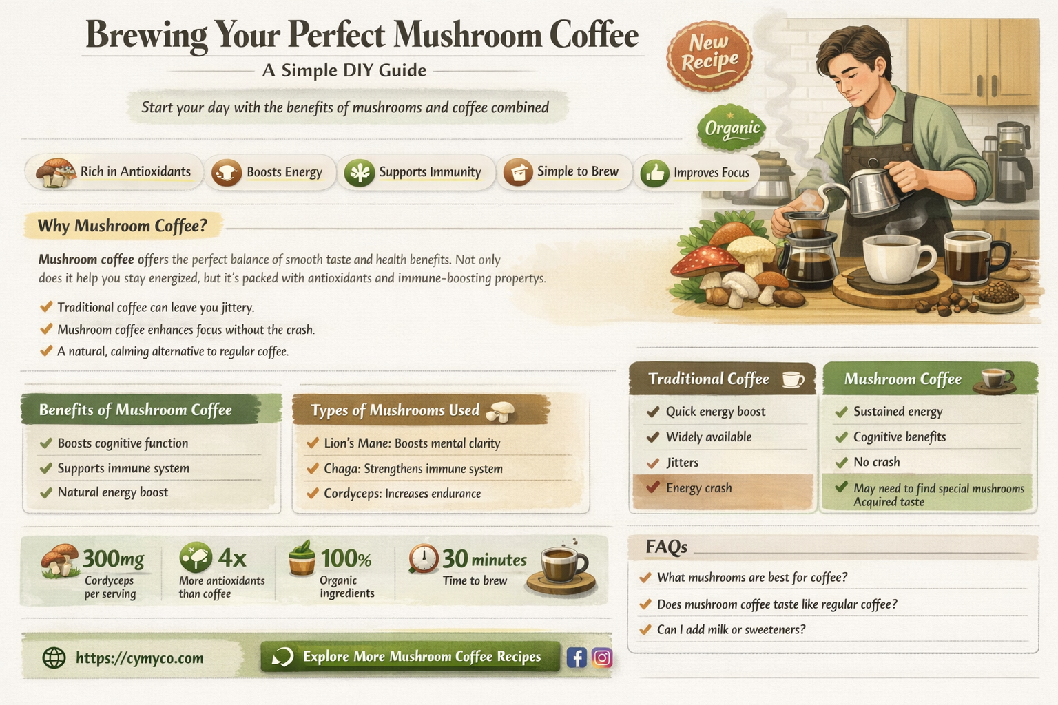how to get your own mushroom coffee made