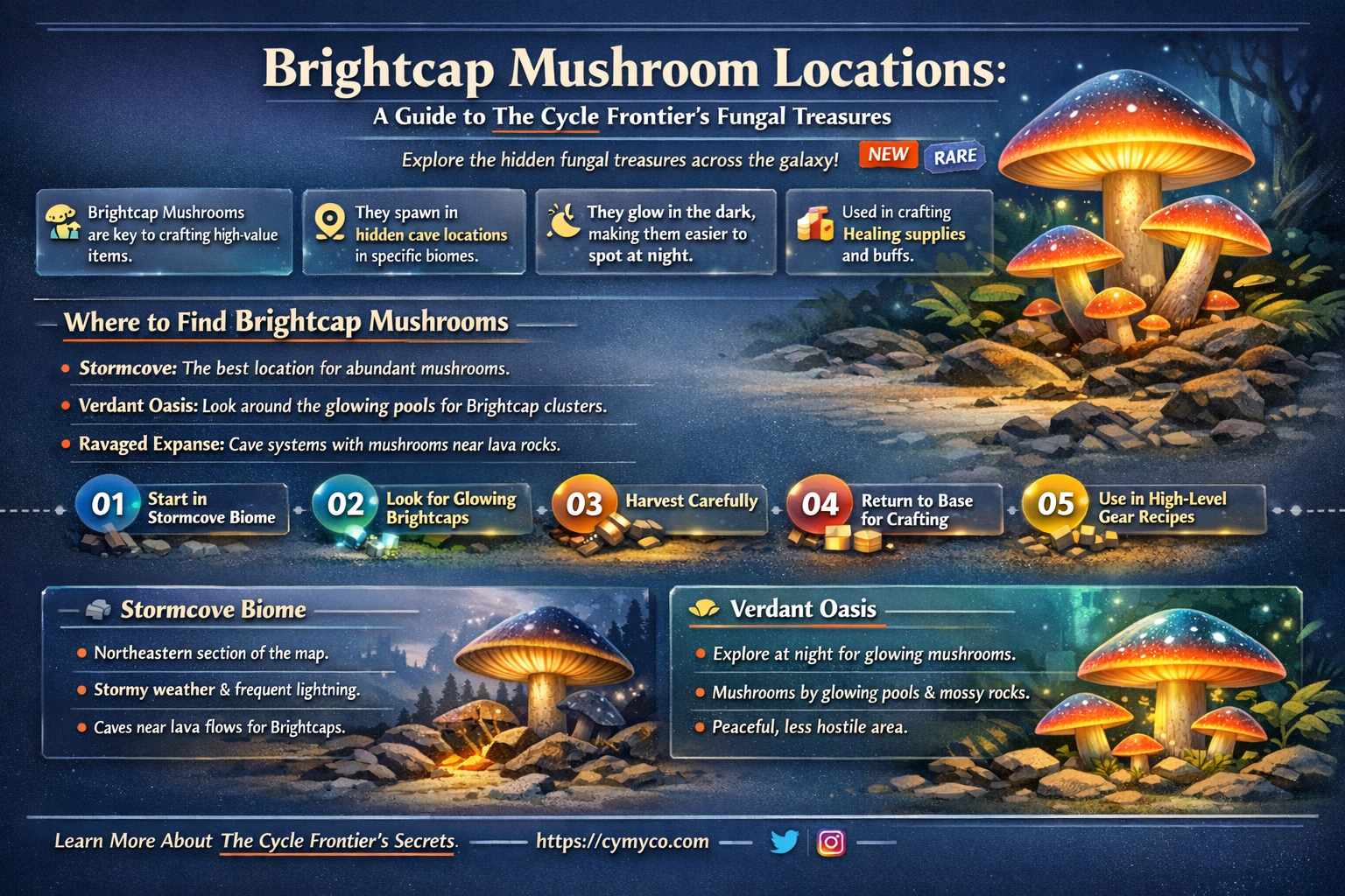 where to find brightcap mushrooms in the cycle frontier